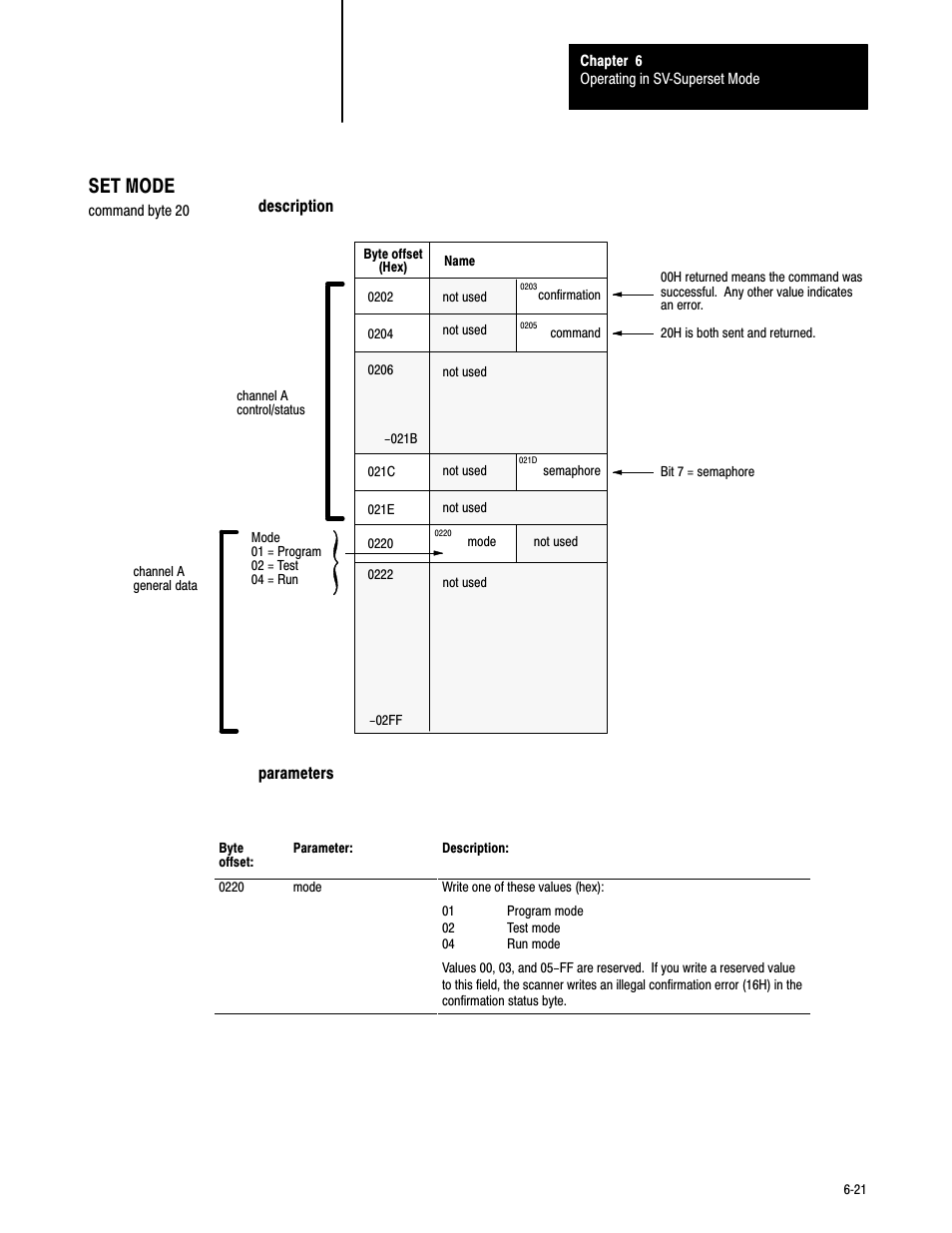 6ć21, Set mode | Rockwell Automation 6008-SV2R VMEbus remote I/O Scanner User Manual | Page 102 / 194