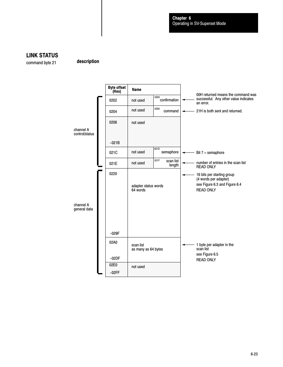6ć23, Link status | Rockwell Automation 6008-SV2R VMEbus remote I/O Scanner User Manual | Page 104 / 194