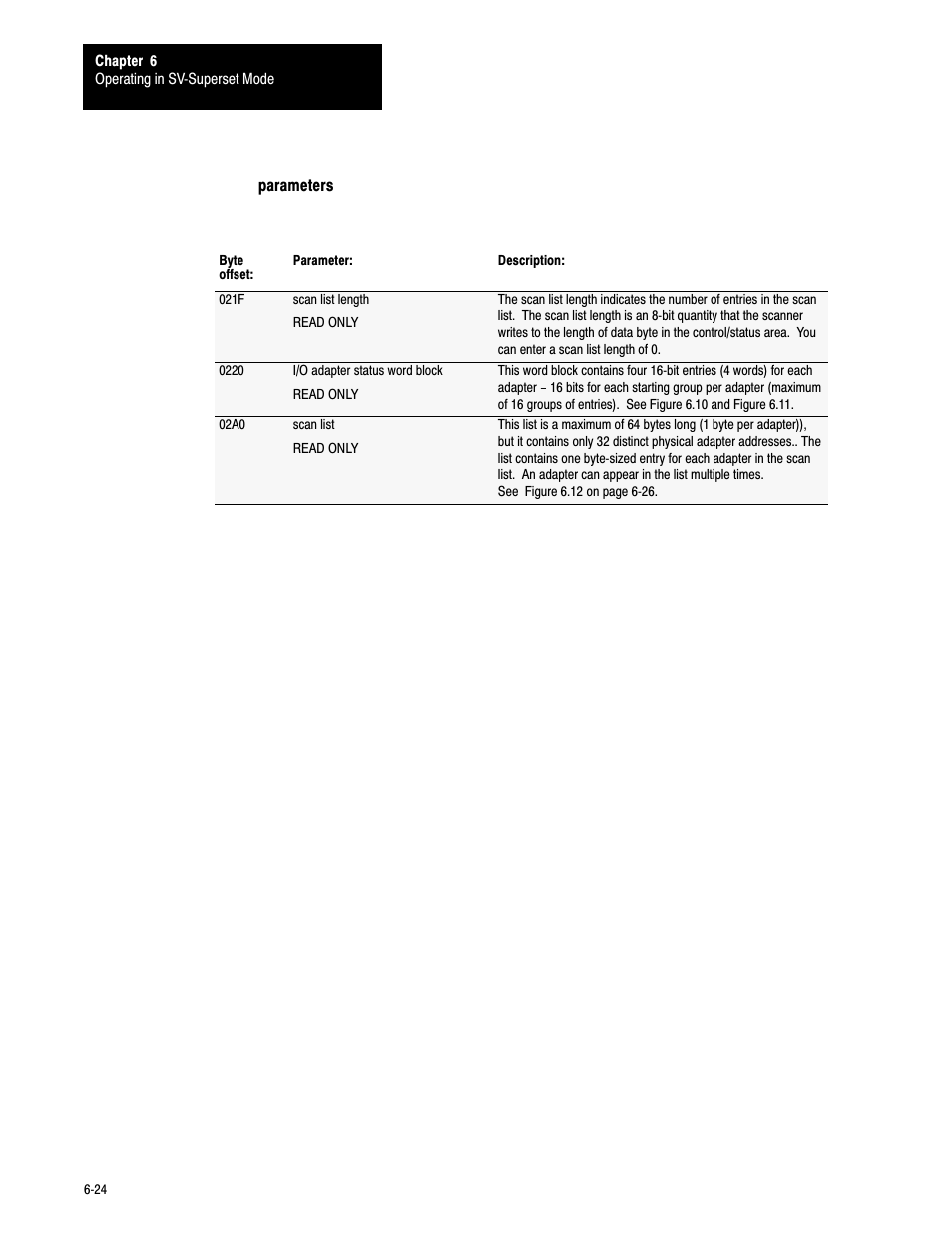 6ć24 | Rockwell Automation 6008-SV2R VMEbus remote I/O Scanner User Manual | Page 105 / 194