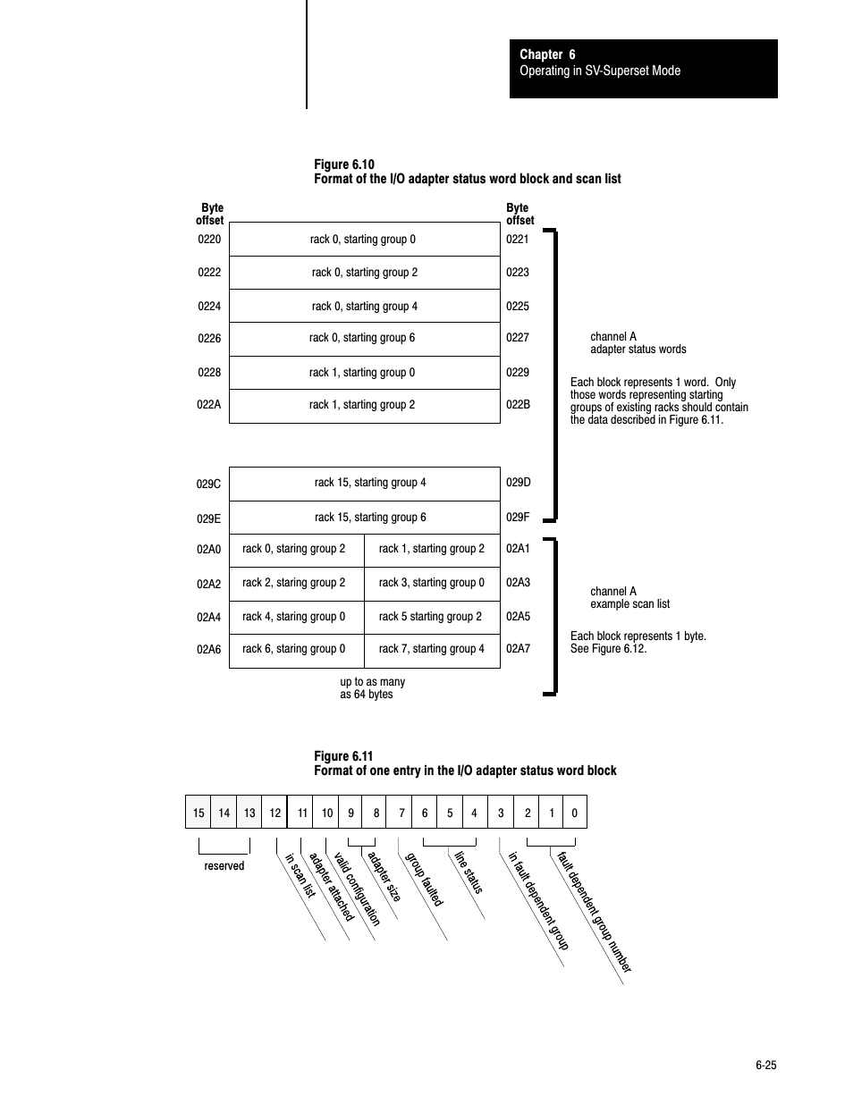 Rockwell Automation 6008-SV2R VMEbus remote I/O Scanner User Manual | Page 106 / 194