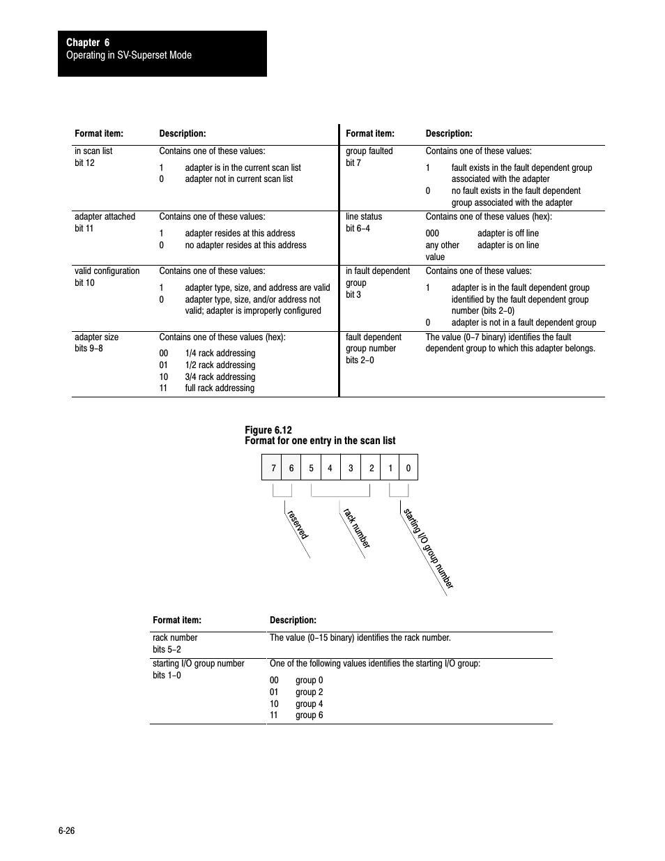 Rockwell Automation 6008-SV2R VMEbus remote I/O Scanner User Manual | Page 107 / 194