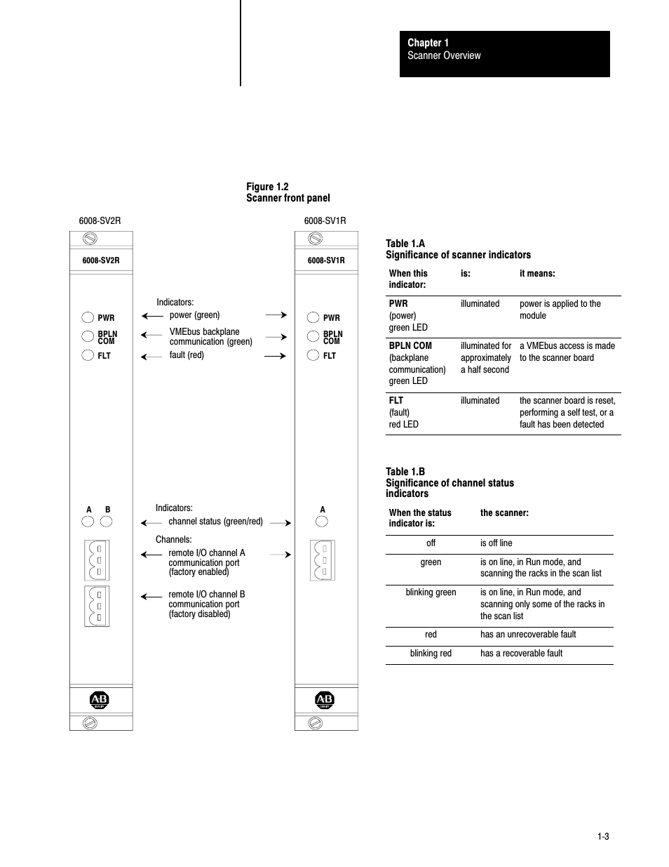 Rockwell Automation 6008-SV2R VMEbus remote I/O Scanner User Manual | Page 11 / 194