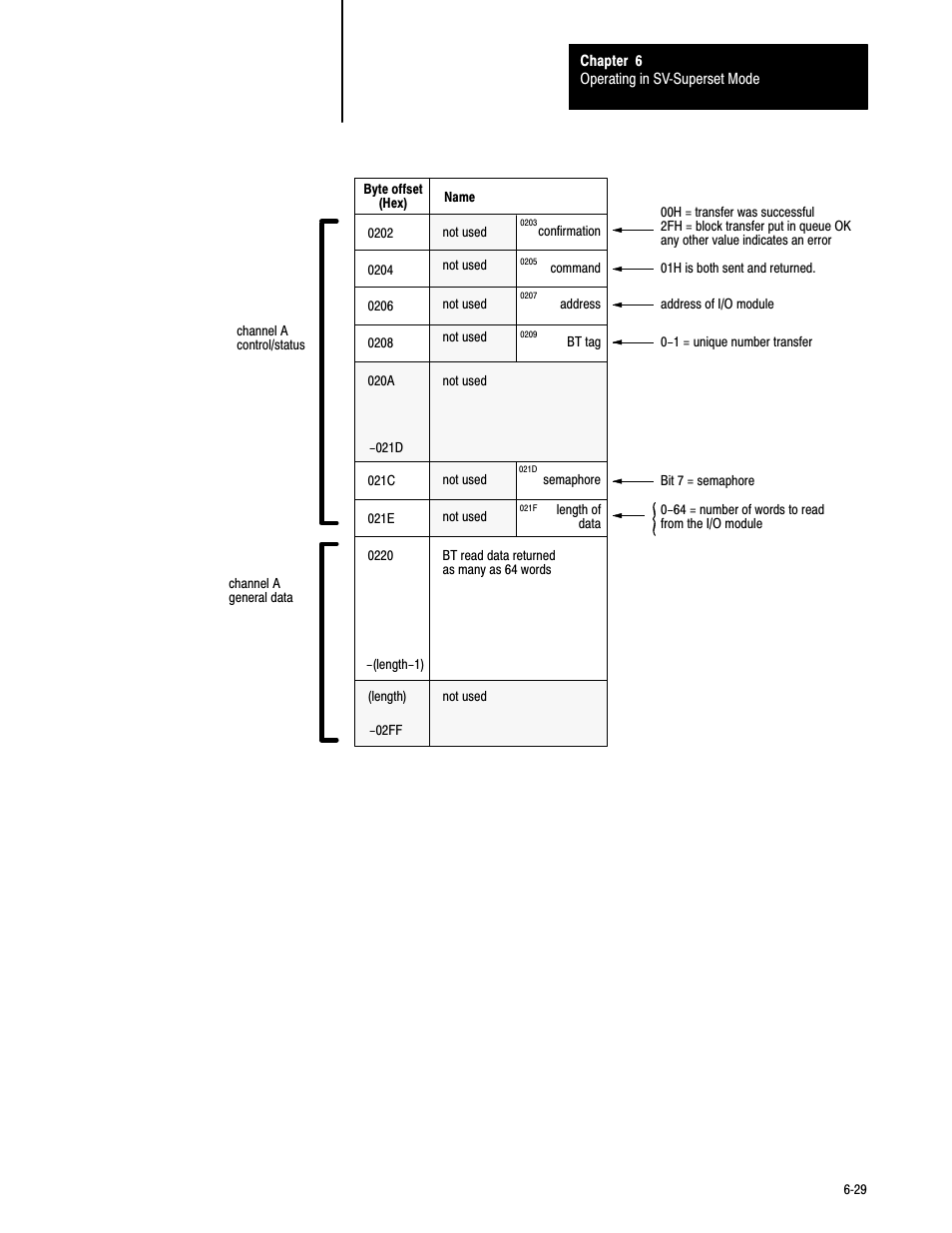 Rockwell Automation 6008-SV2R VMEbus remote I/O Scanner User Manual | Page 110 / 194