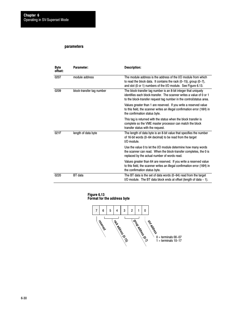 6ć30 | Rockwell Automation 6008-SV2R VMEbus remote I/O Scanner User Manual | Page 111 / 194