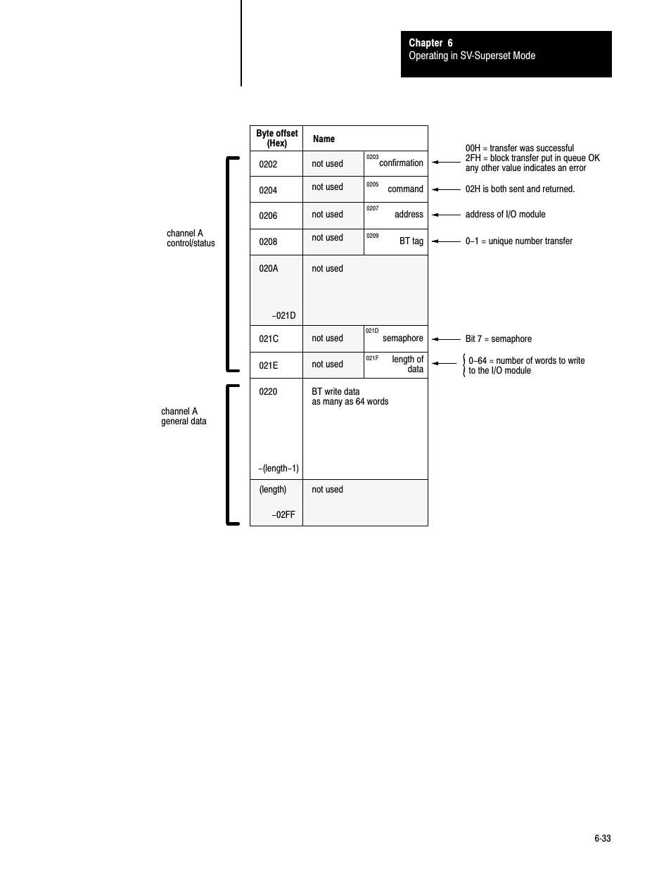 Rockwell Automation 6008-SV2R VMEbus remote I/O Scanner User Manual | Page 114 / 194