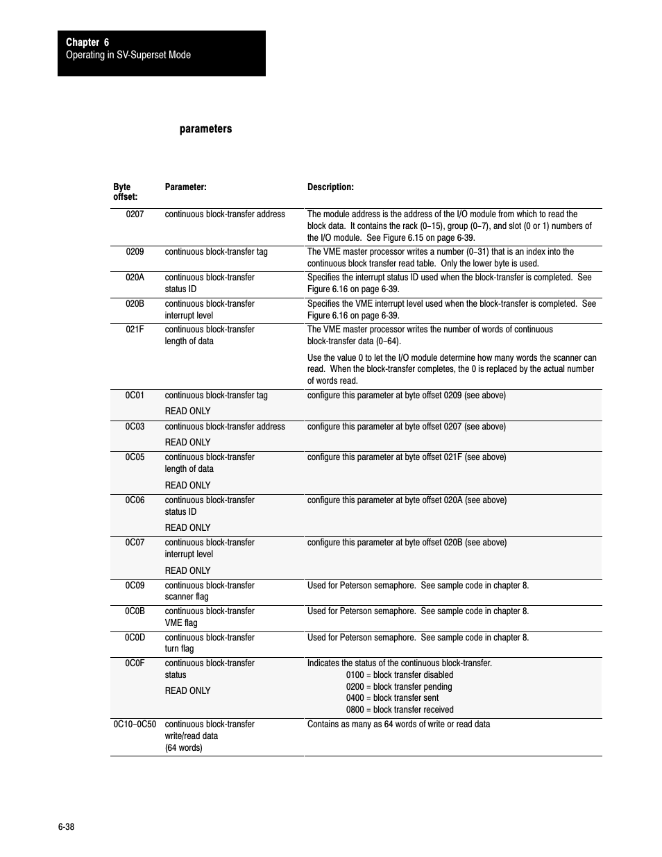 6ć38 | Rockwell Automation 6008-SV2R VMEbus remote I/O Scanner User Manual | Page 119 / 194