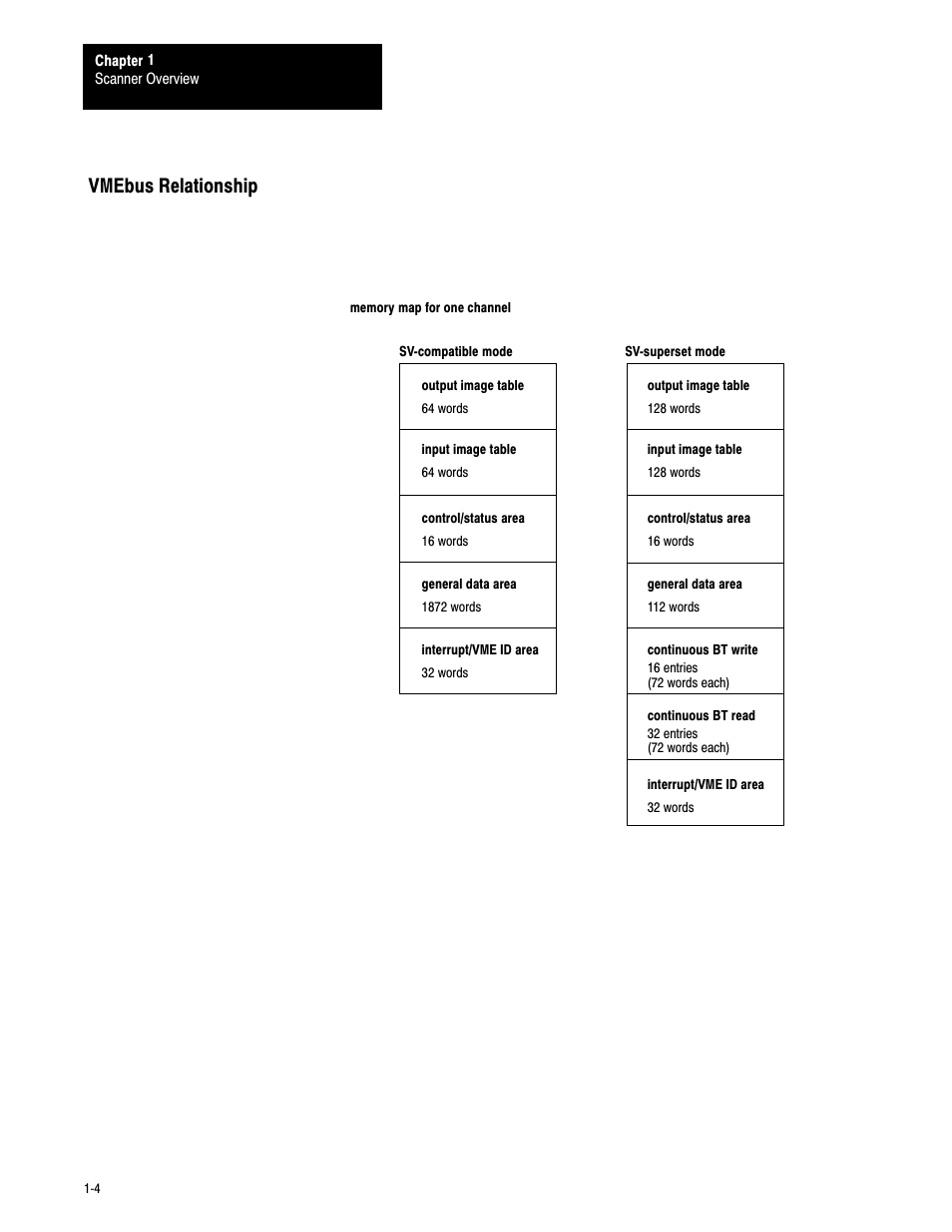 Vmebus relationship | Rockwell Automation 6008-SV2R VMEbus remote I/O Scanner User Manual | Page 12 / 194