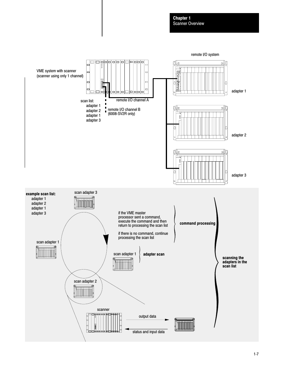 Rockwell Automation 6008-SV2R VMEbus remote I/O Scanner User Manual | Page 15 / 194