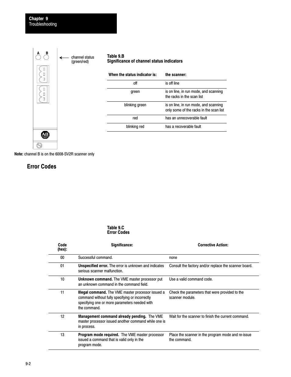 Error codes | Rockwell Automation 6008-SV2R VMEbus remote I/O Scanner User Manual | Page 176 / 194