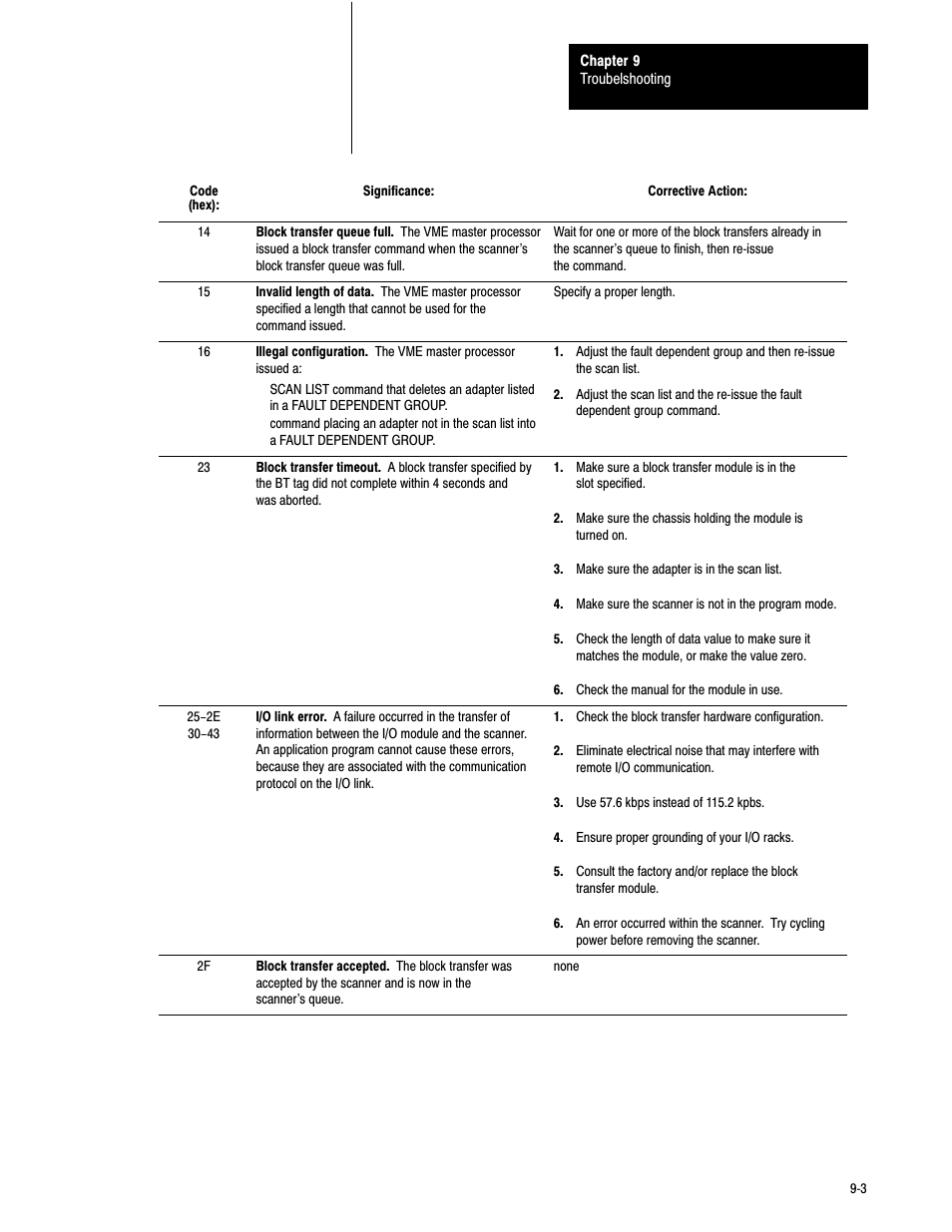 Rockwell Automation 6008-SV2R VMEbus remote I/O Scanner User Manual | Page 177 / 194