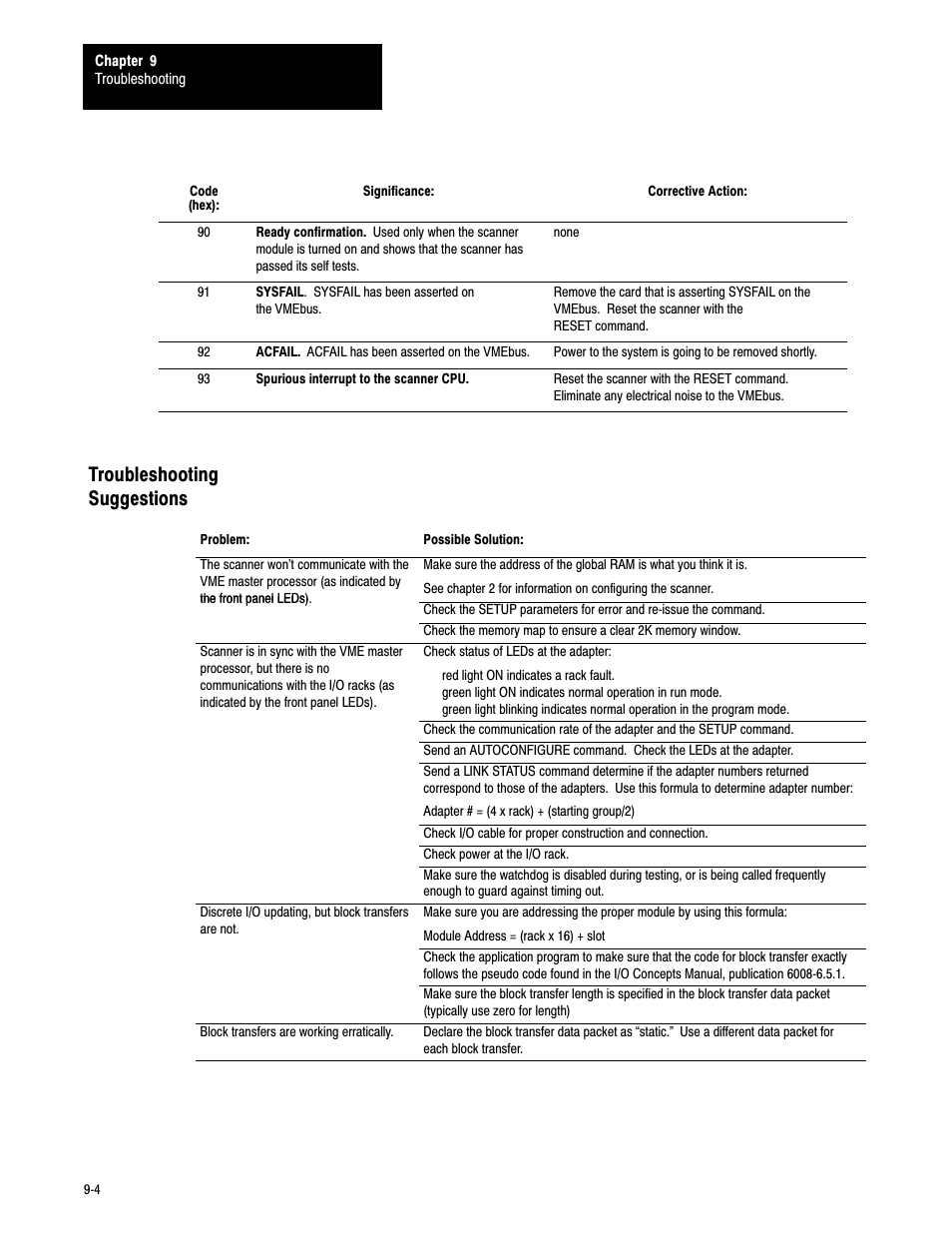 Troubleshooting suggestions | Rockwell Automation 6008-SV2R VMEbus remote I/O Scanner User Manual | Page 178 / 194