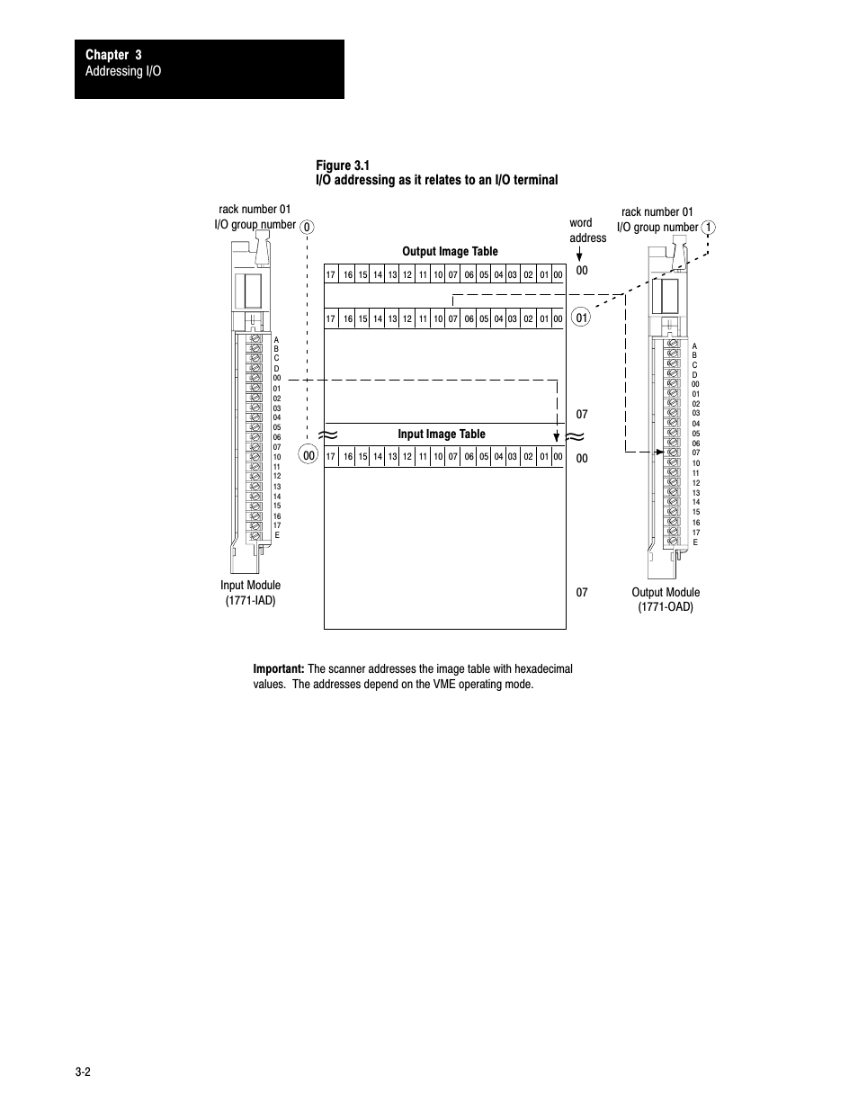 Rockwell Automation 6008-SV2R VMEbus remote I/O Scanner User Manual | Page 31 / 194