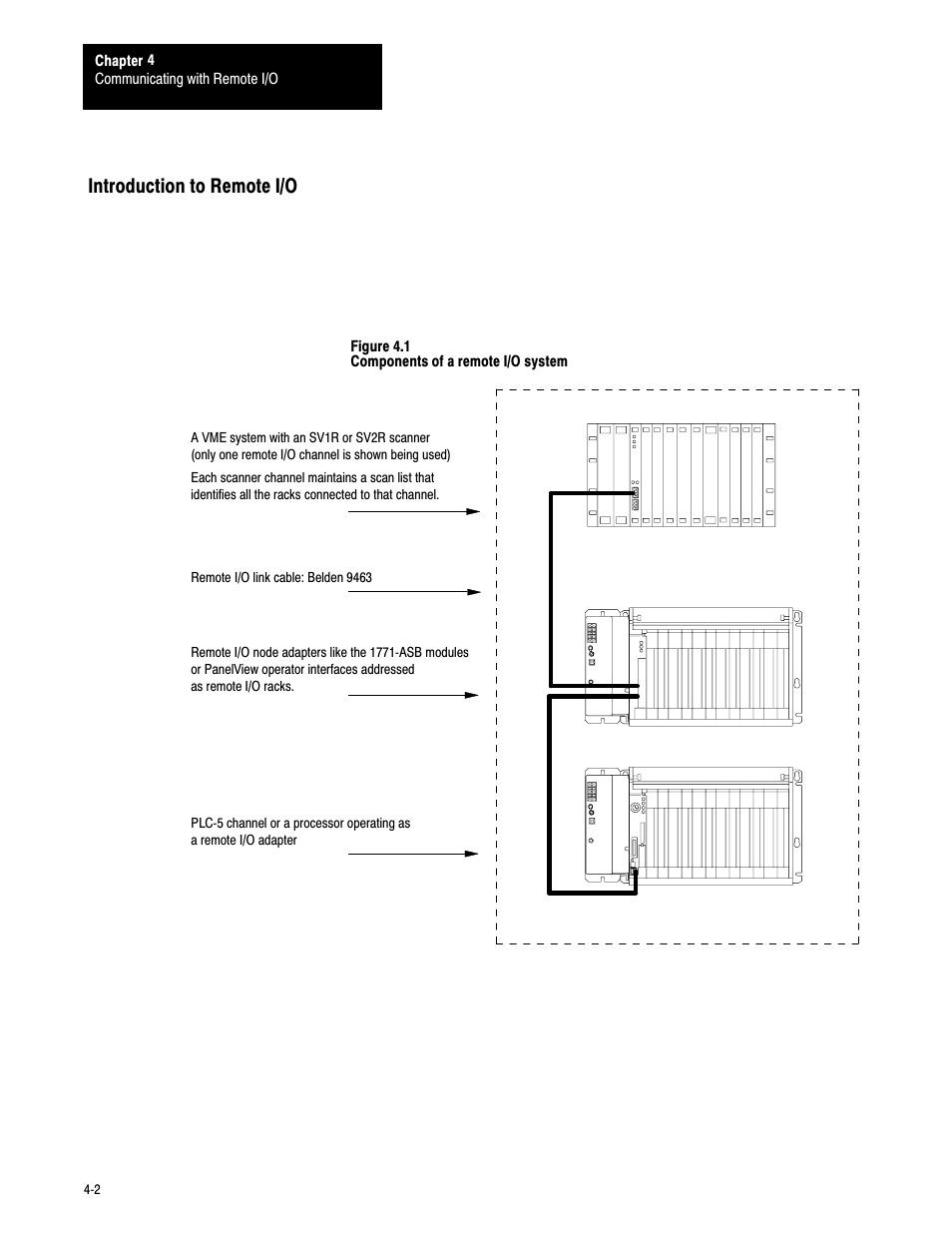 Introduction to remote i/o | Rockwell Automation 6008-SV2R VMEbus remote I/O Scanner User Manual | Page 39 / 194