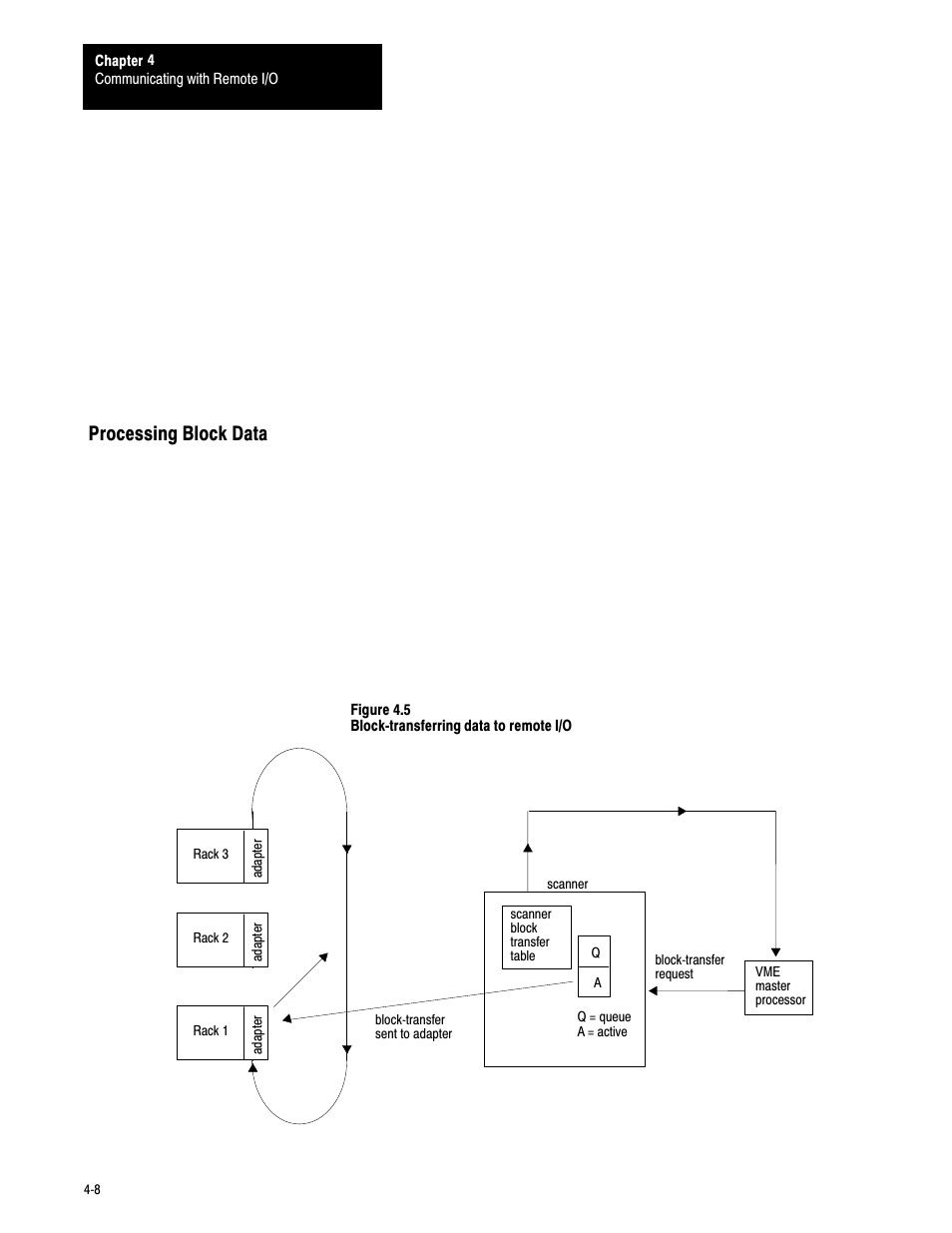 Processing block data | Rockwell Automation 6008-SV2R VMEbus remote I/O Scanner User Manual | Page 45 / 194