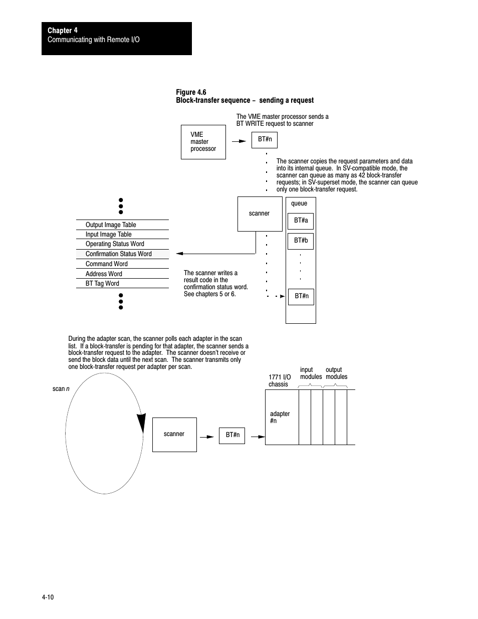 Rockwell Automation 6008-SV2R VMEbus remote I/O Scanner User Manual | Page 47 / 194