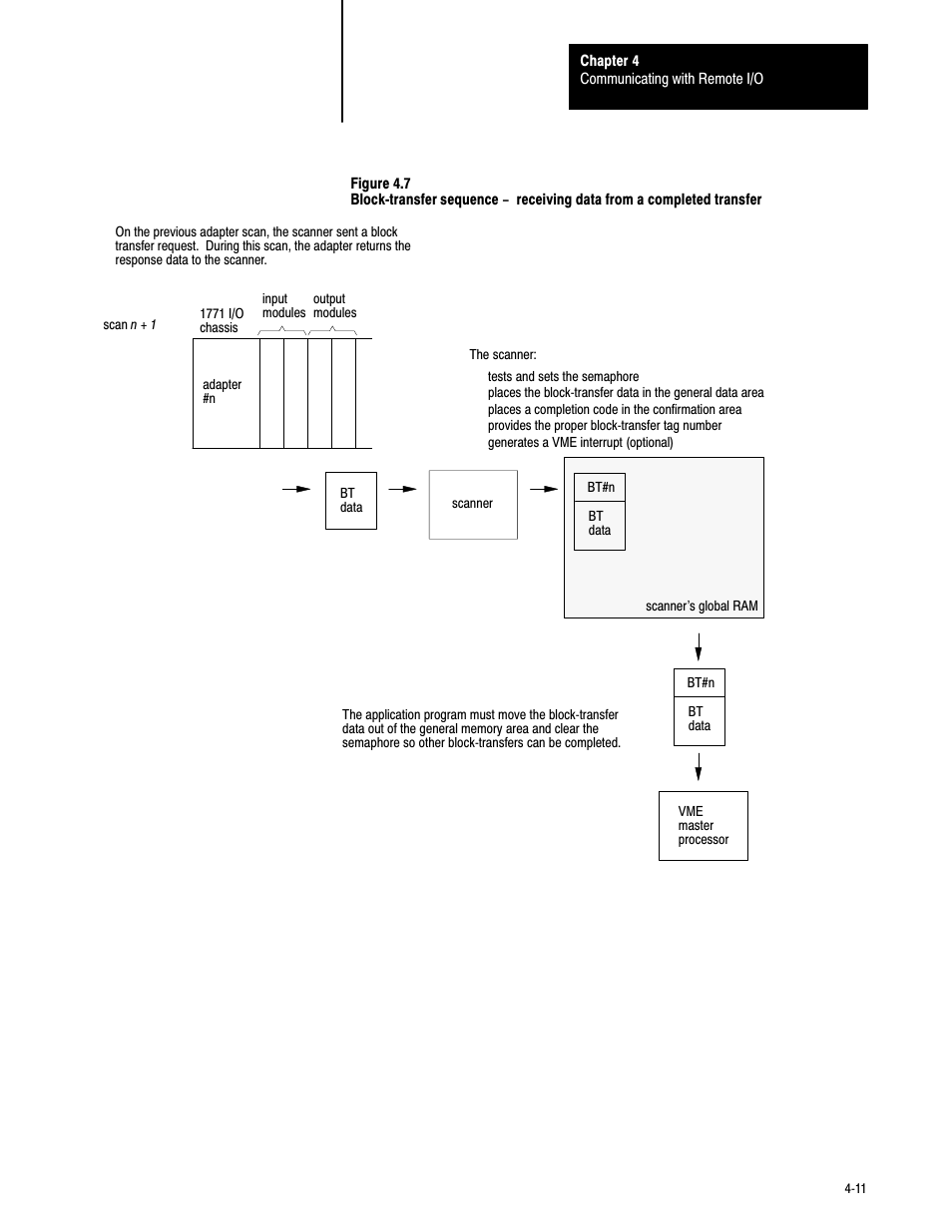 Rockwell Automation 6008-SV2R VMEbus remote I/O Scanner User Manual | Page 48 / 194