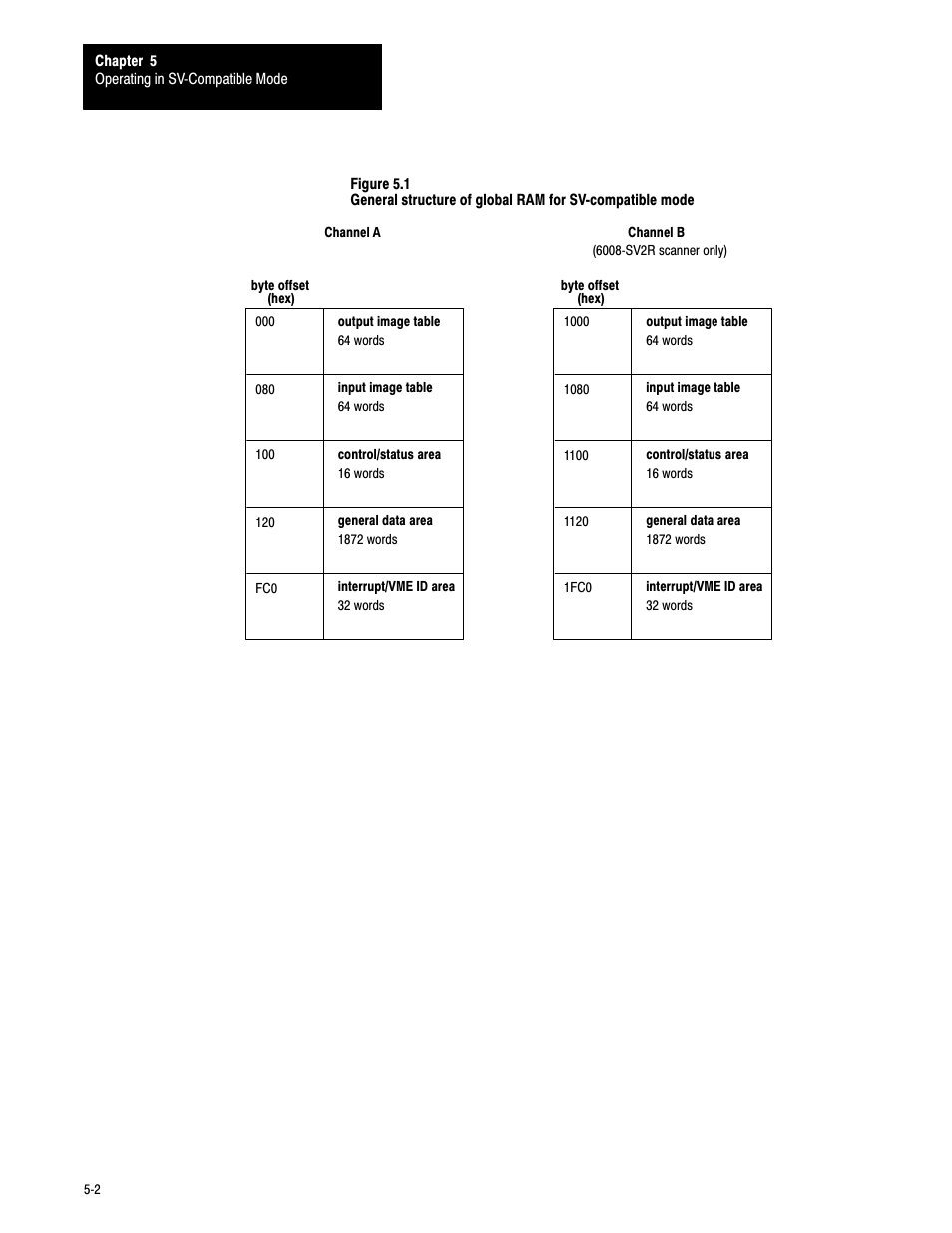 Rockwell Automation 6008-SV2R VMEbus remote I/O Scanner User Manual | Page 53 / 194