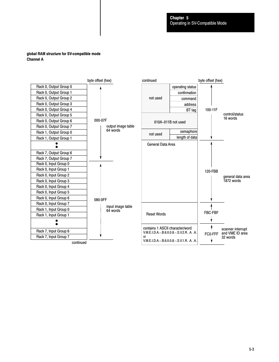 Rockwell Automation 6008-SV2R VMEbus remote I/O Scanner User Manual | Page 54 / 194