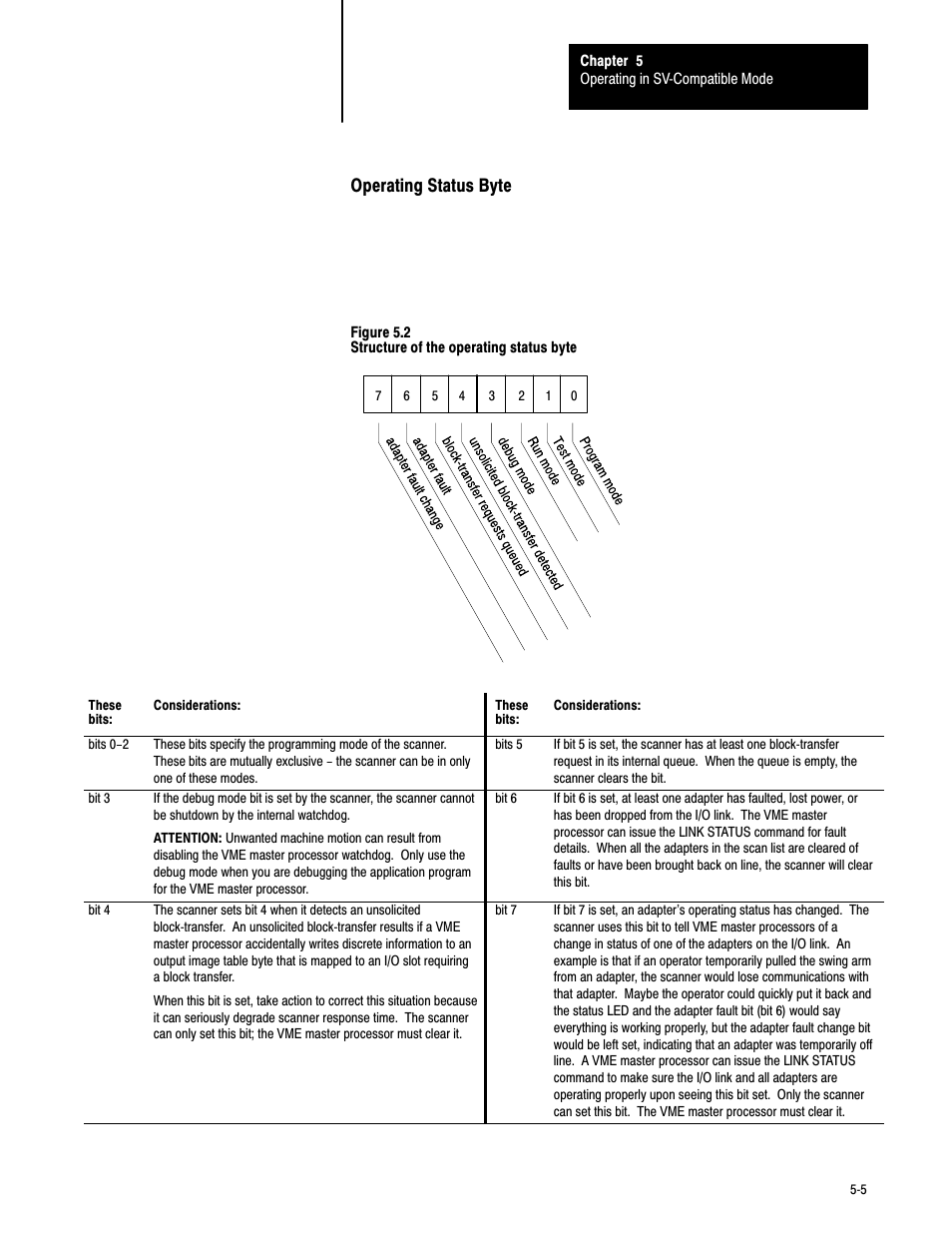 Operating status byte | Rockwell Automation 6008-SV2R VMEbus remote I/O Scanner User Manual | Page 56 / 194