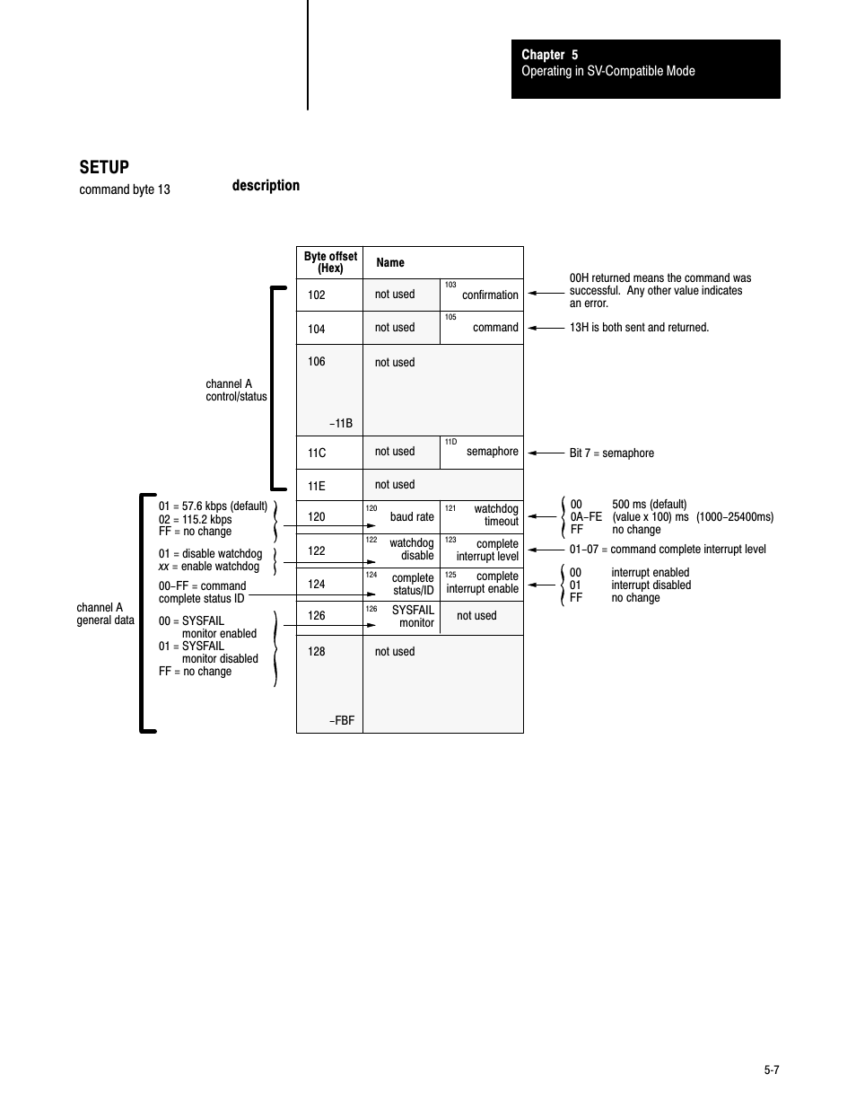 Setup | Rockwell Automation 6008-SV2R VMEbus remote I/O Scanner User Manual | Page 58 / 194