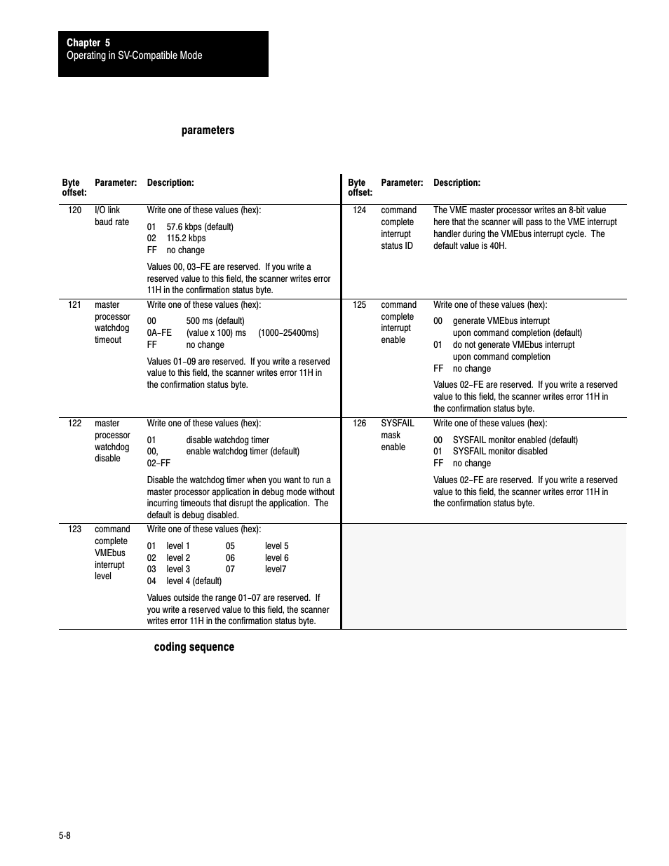 Rockwell Automation 6008-SV2R VMEbus remote I/O Scanner User Manual | Page 59 / 194