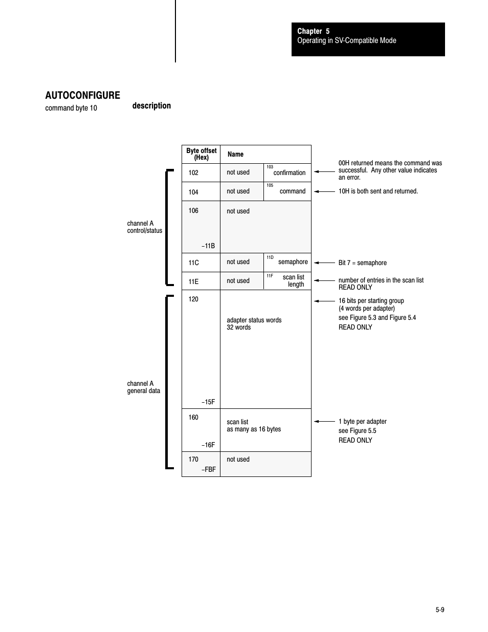 Autoconfigure | Rockwell Automation 6008-SV2R VMEbus remote I/O Scanner User Manual | Page 60 / 194