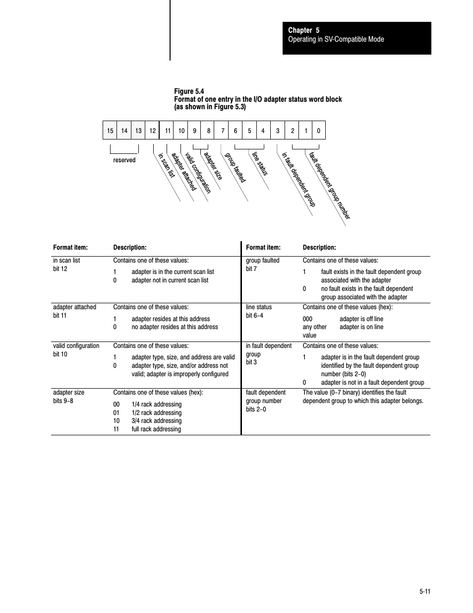 Rockwell Automation 6008-SV2R VMEbus remote I/O Scanner User Manual | Page 62 / 194