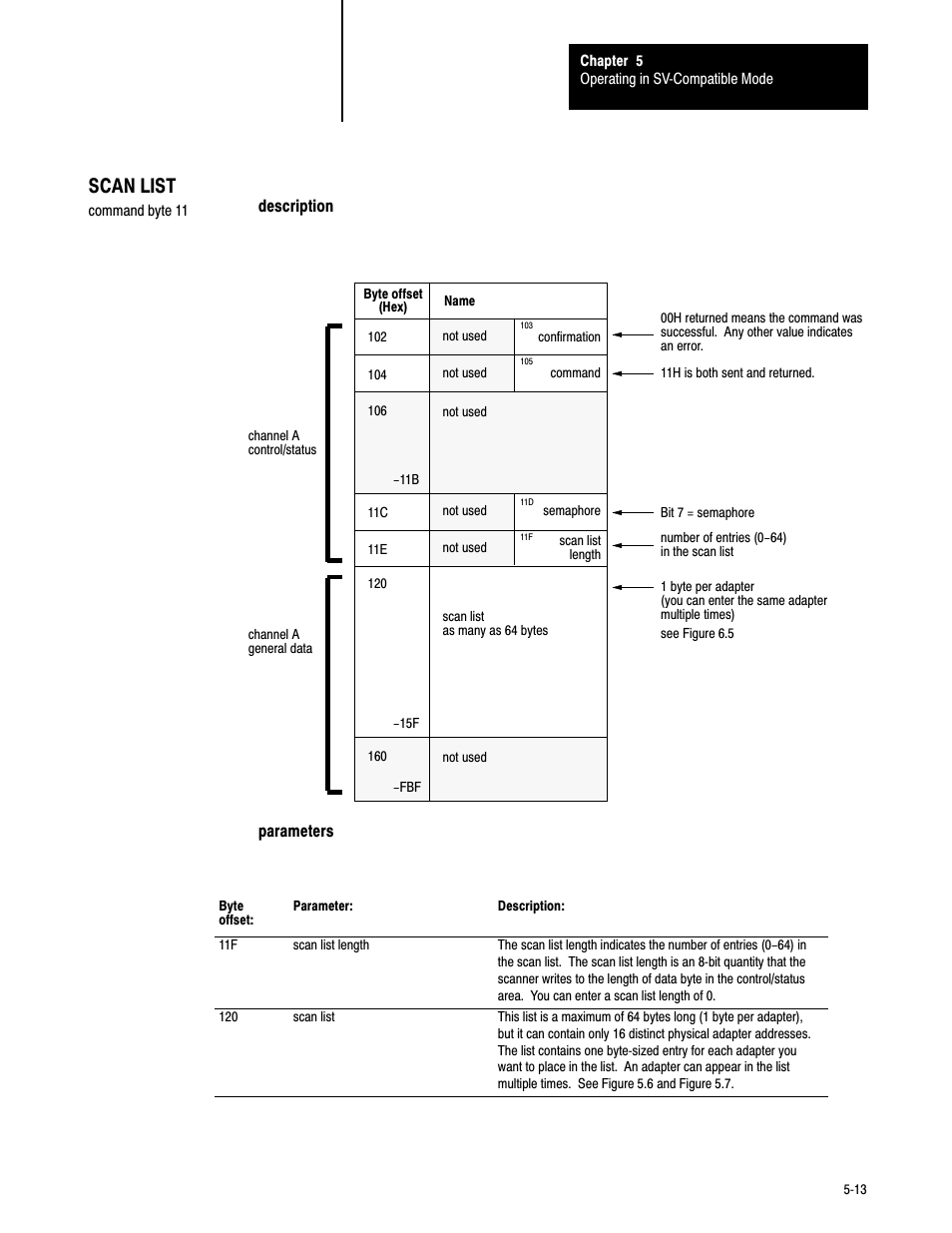 5ć13, Scan list | Rockwell Automation 6008-SV2R VMEbus remote I/O Scanner User Manual | Page 64 / 194