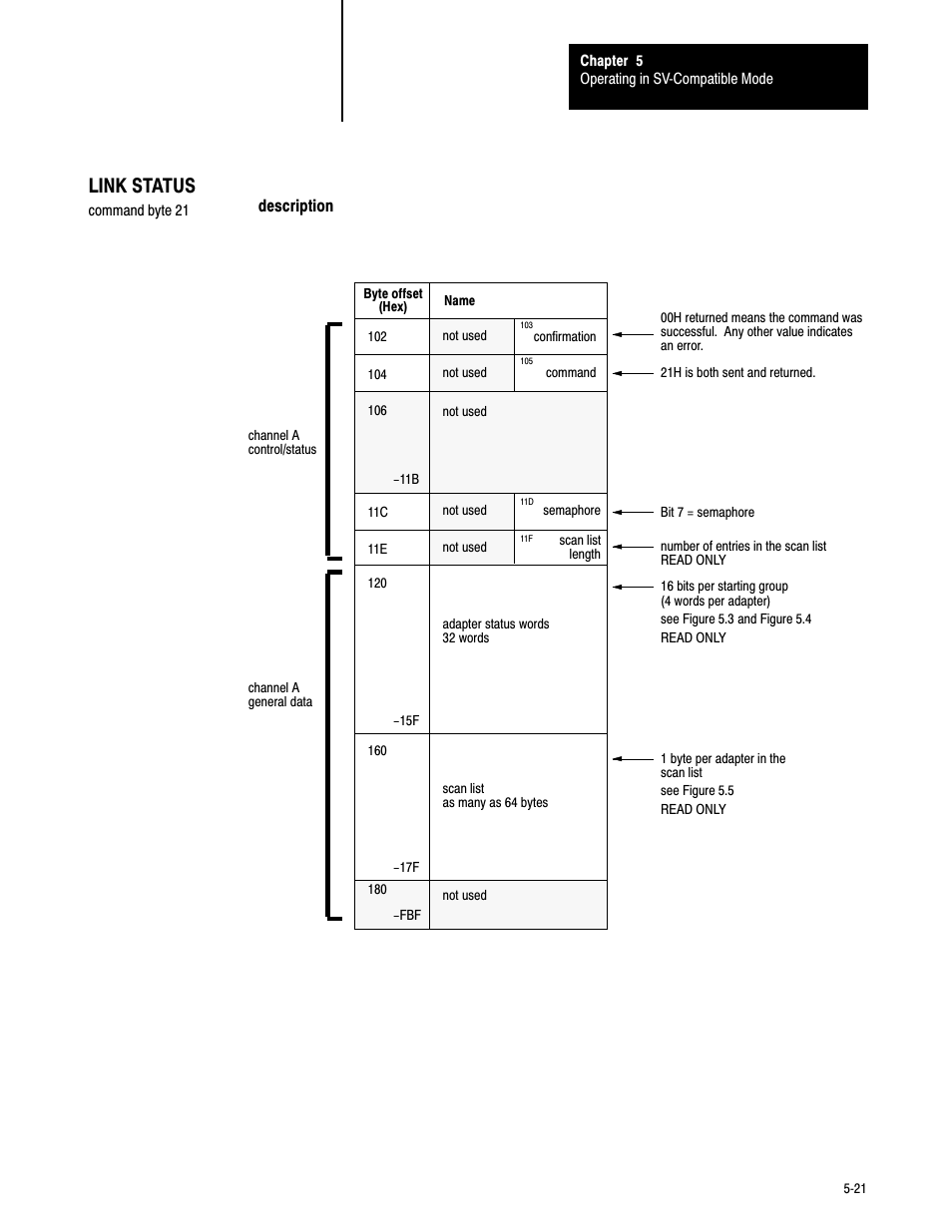 5ć21, Link status | Rockwell Automation 6008-SV2R VMEbus remote I/O Scanner User Manual | Page 72 / 194