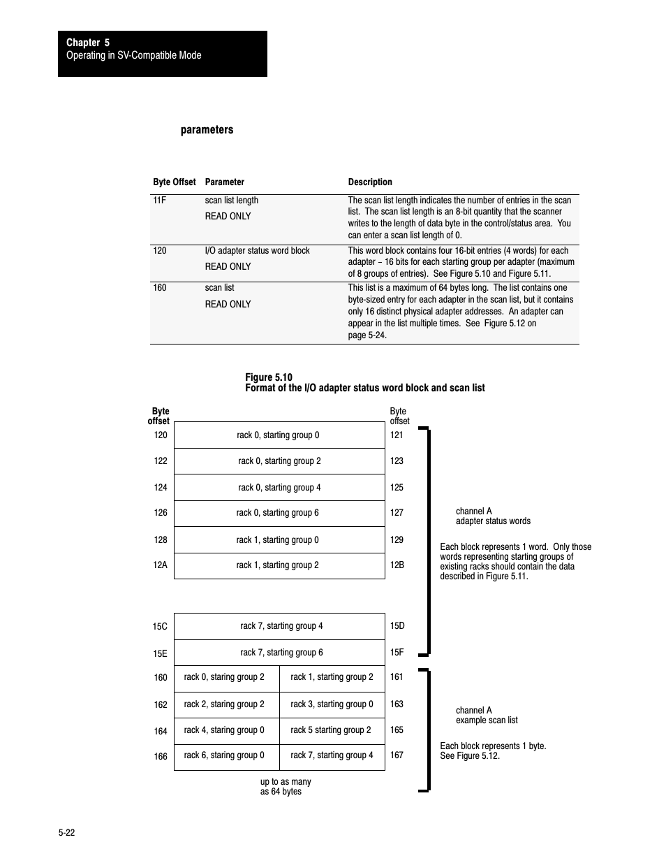 5ć22 | Rockwell Automation 6008-SV2R VMEbus remote I/O Scanner User Manual | Page 73 / 194