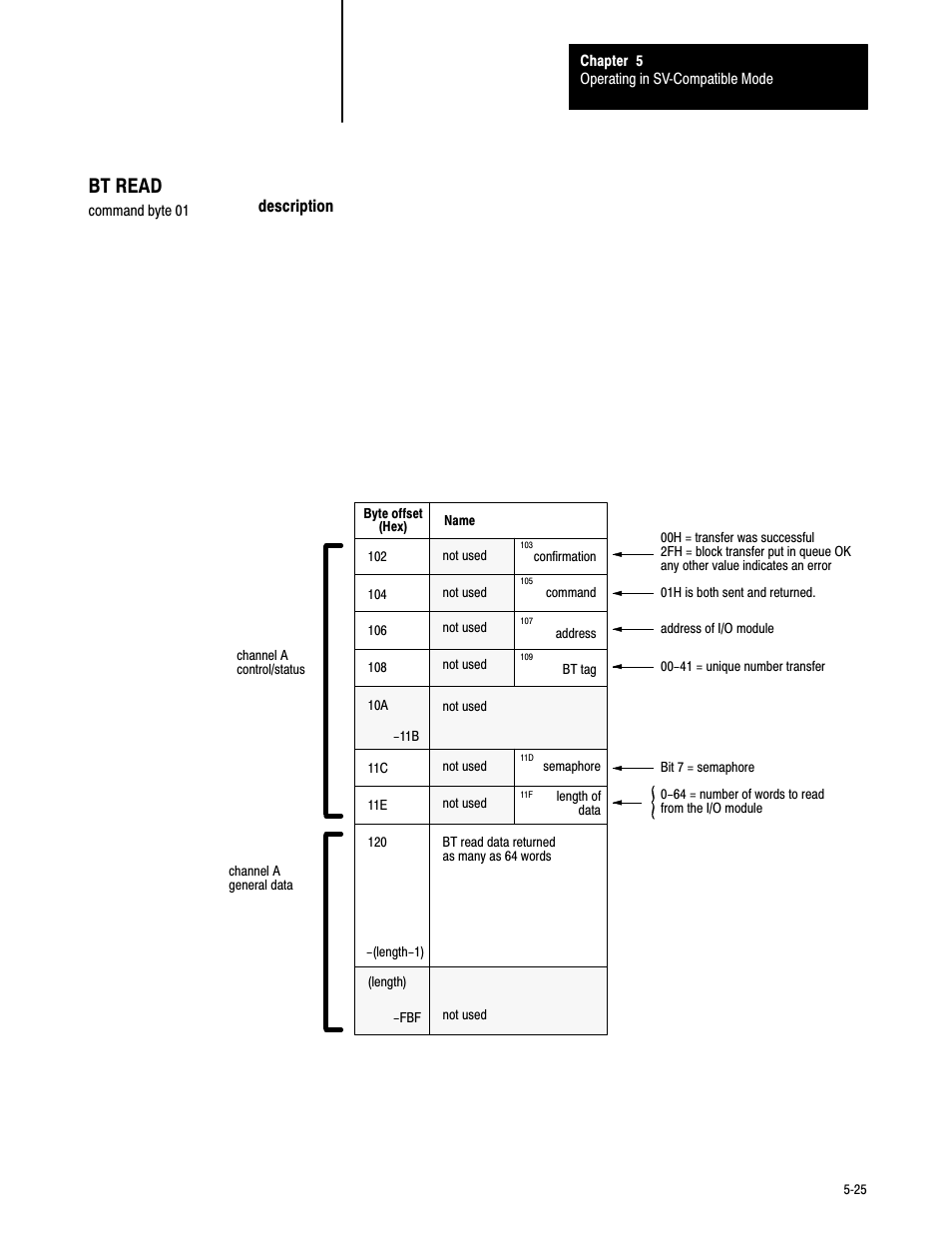 5ć25, Bt read | Rockwell Automation 6008-SV2R VMEbus remote I/O Scanner User Manual | Page 76 / 194