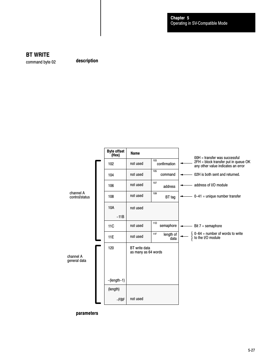 5ć27, Bt write | Rockwell Automation 6008-SV2R VMEbus remote I/O Scanner User Manual | Page 78 / 194