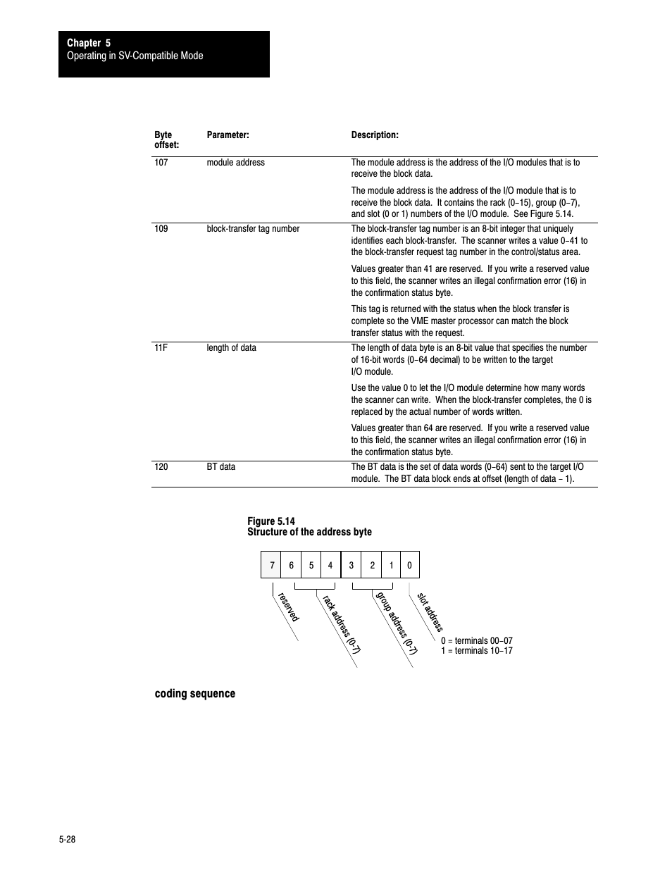 5ć28 | Rockwell Automation 6008-SV2R VMEbus remote I/O Scanner User Manual | Page 79 / 194