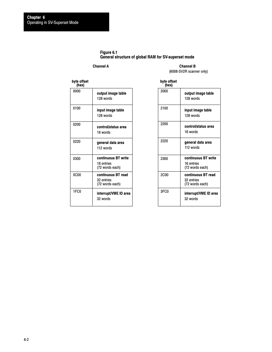 Rockwell Automation 6008-SV2R VMEbus remote I/O Scanner User Manual | Page 83 / 194