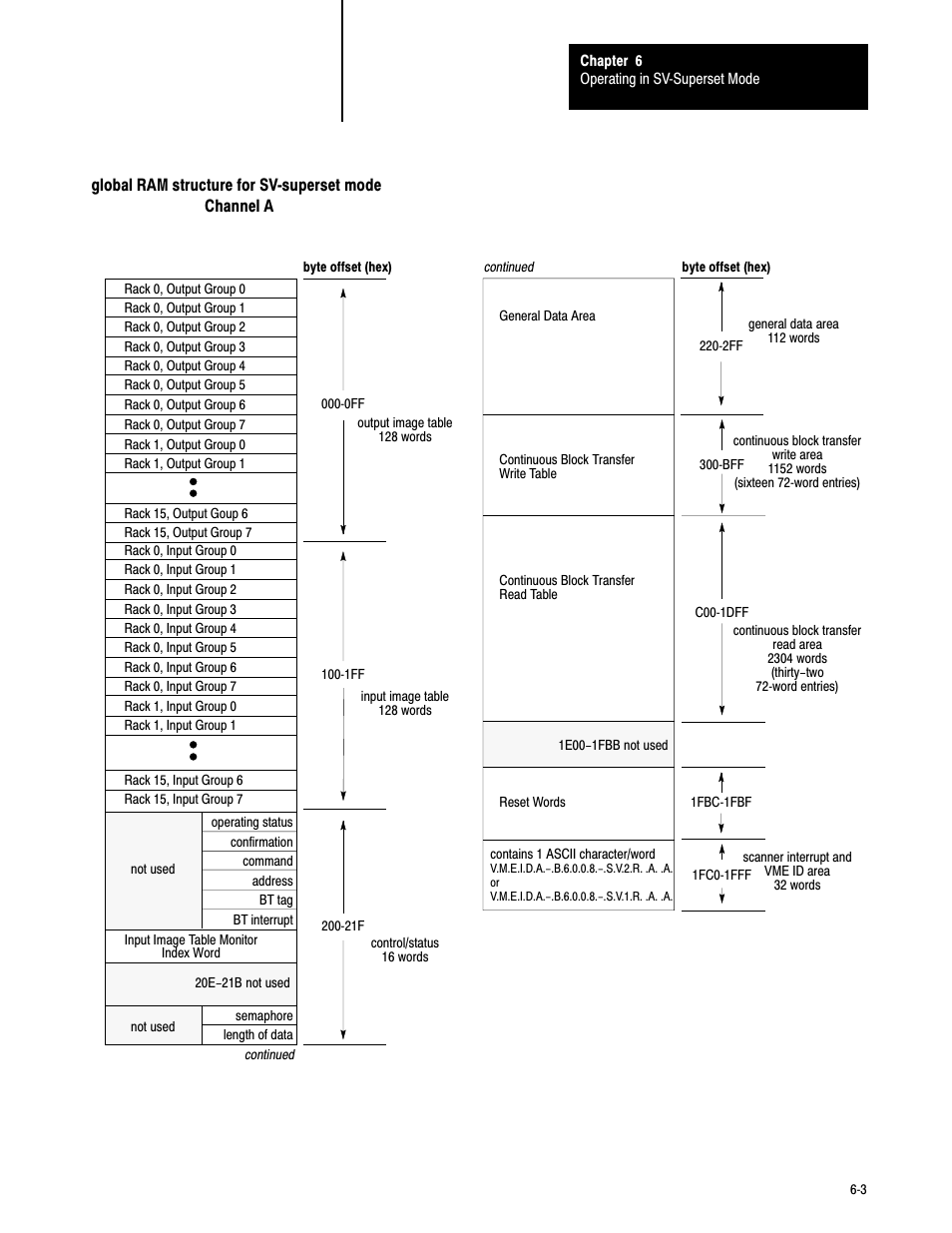 Rockwell Automation 6008-SV2R VMEbus remote I/O Scanner User Manual | Page 84 / 194