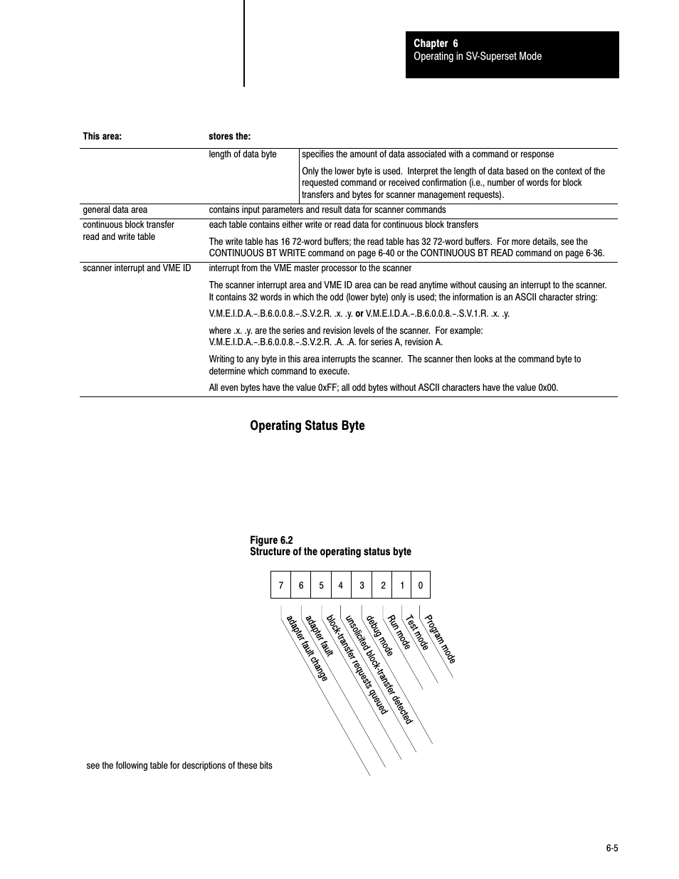 Operating status byte | Rockwell Automation 6008-SV2R VMEbus remote I/O Scanner User Manual | Page 86 / 194