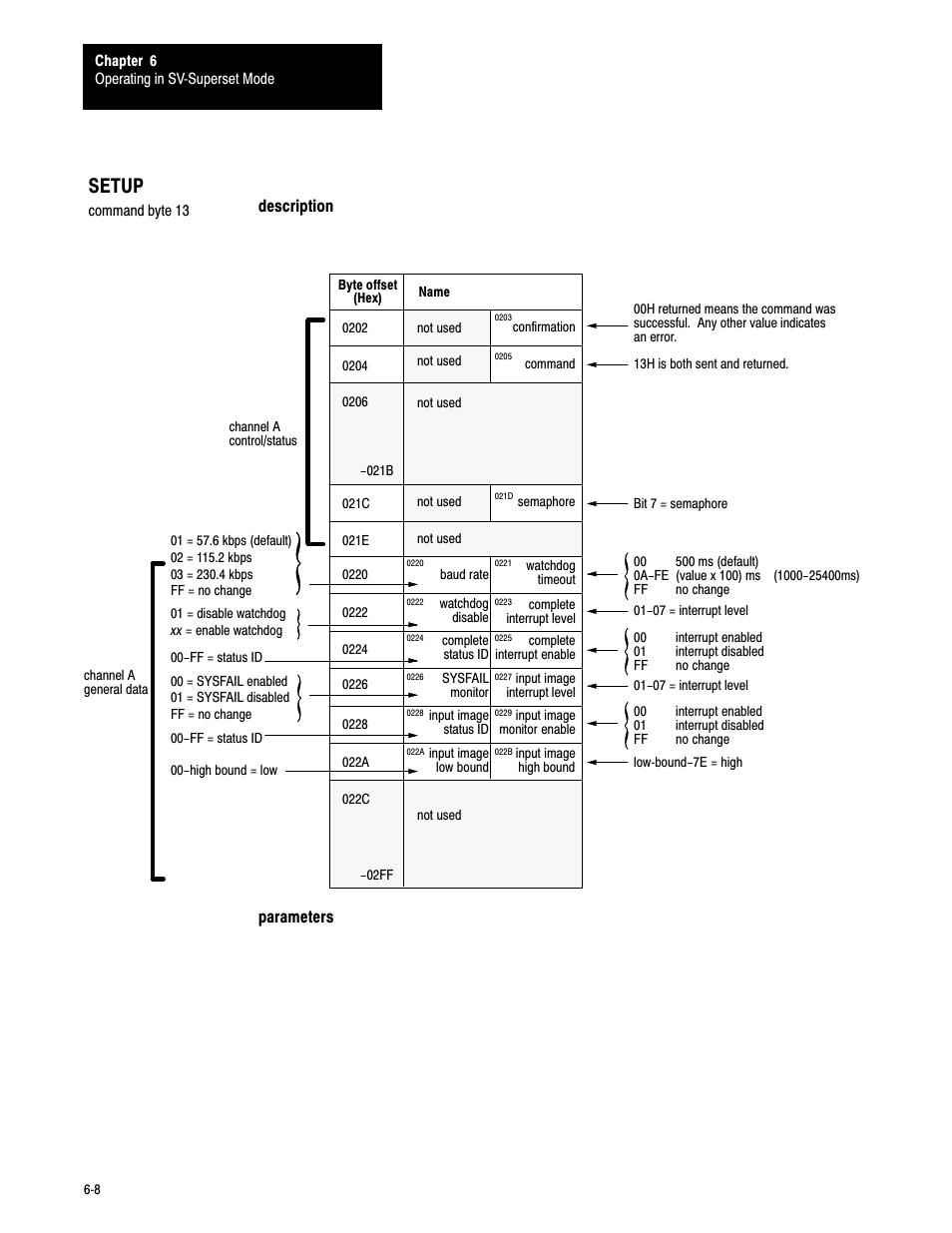 Setup, Description parameters | Rockwell Automation 6008-SV2R VMEbus remote I/O Scanner User Manual | Page 89 / 194