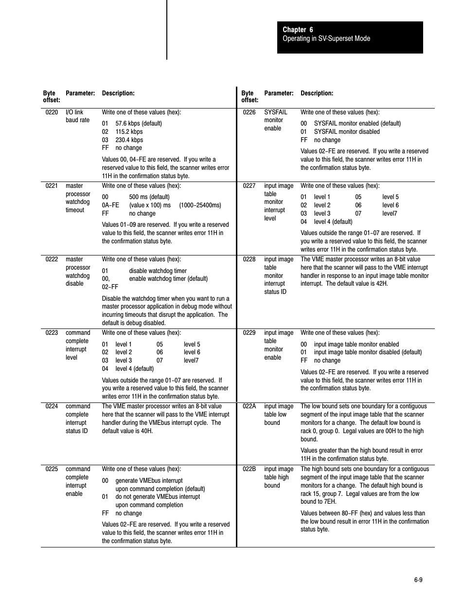 Rockwell Automation 6008-SV2R VMEbus remote I/O Scanner User Manual | Page 90 / 194