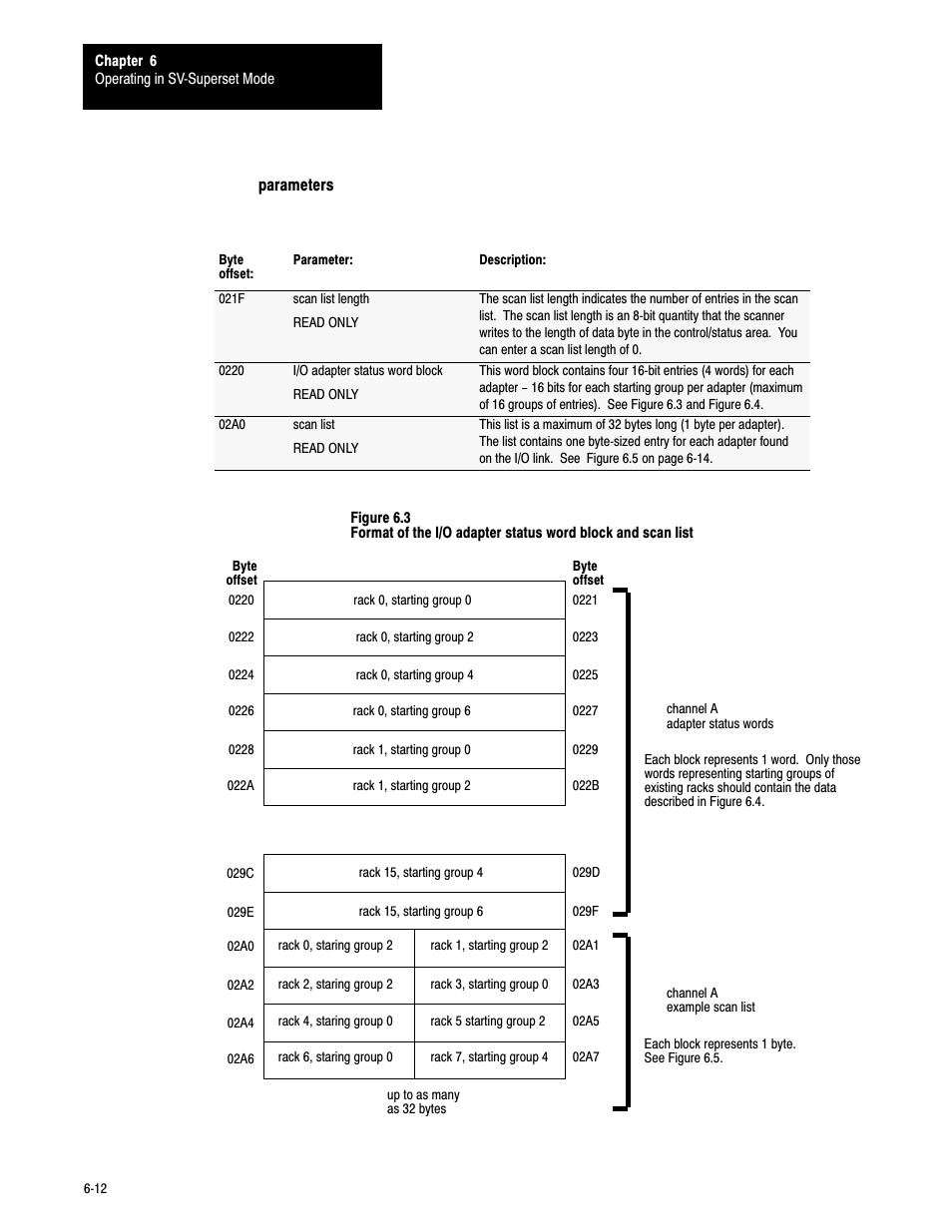 6ć12 | Rockwell Automation 6008-SV2R VMEbus remote I/O Scanner User Manual | Page 93 / 194