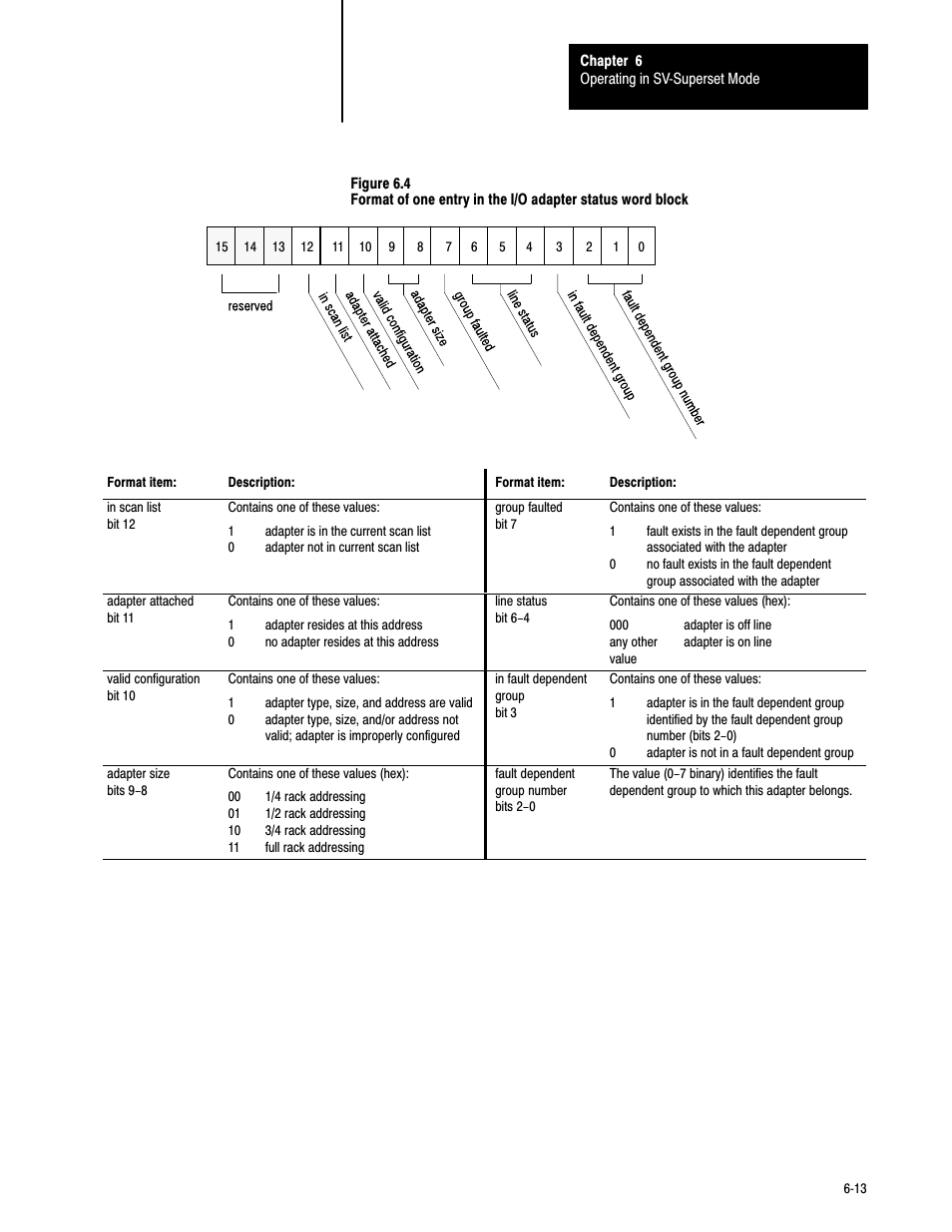 Rockwell Automation 6008-SV2R VMEbus remote I/O Scanner User Manual | Page 94 / 194