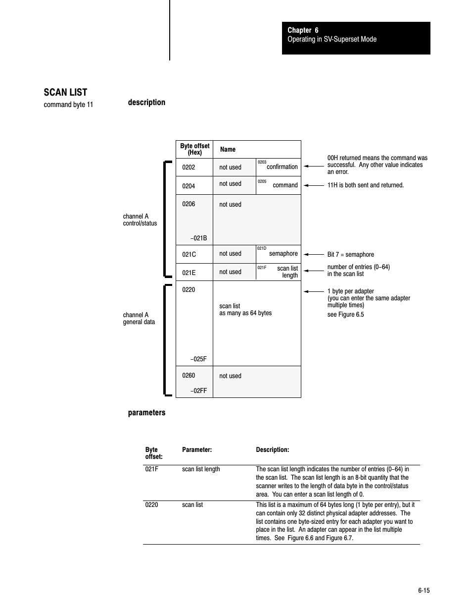 6ć15, Scan list | Rockwell Automation 6008-SV2R VMEbus remote I/O Scanner User Manual | Page 96 / 194