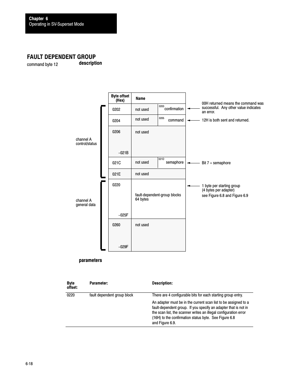 6ć18, Fault dependent group | Rockwell Automation 6008-SV2R VMEbus remote I/O Scanner User Manual | Page 99 / 194