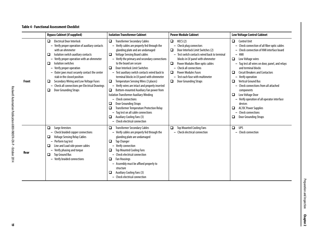 Rockwell Automation 6000 PowerFlex Medium Voltage Variable Frequency Drive Commissioning Manual User Manual | Page 19 / 98