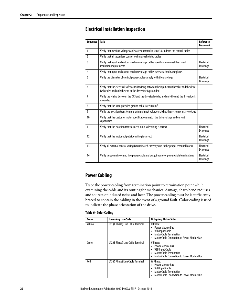 Electrical installation inspection, Power cabling, Electrical installation inspection power cabling | Rockwell Automation 6000 PowerFlex Medium Voltage Variable Frequency Drive Commissioning Manual User Manual | Page 22 / 98