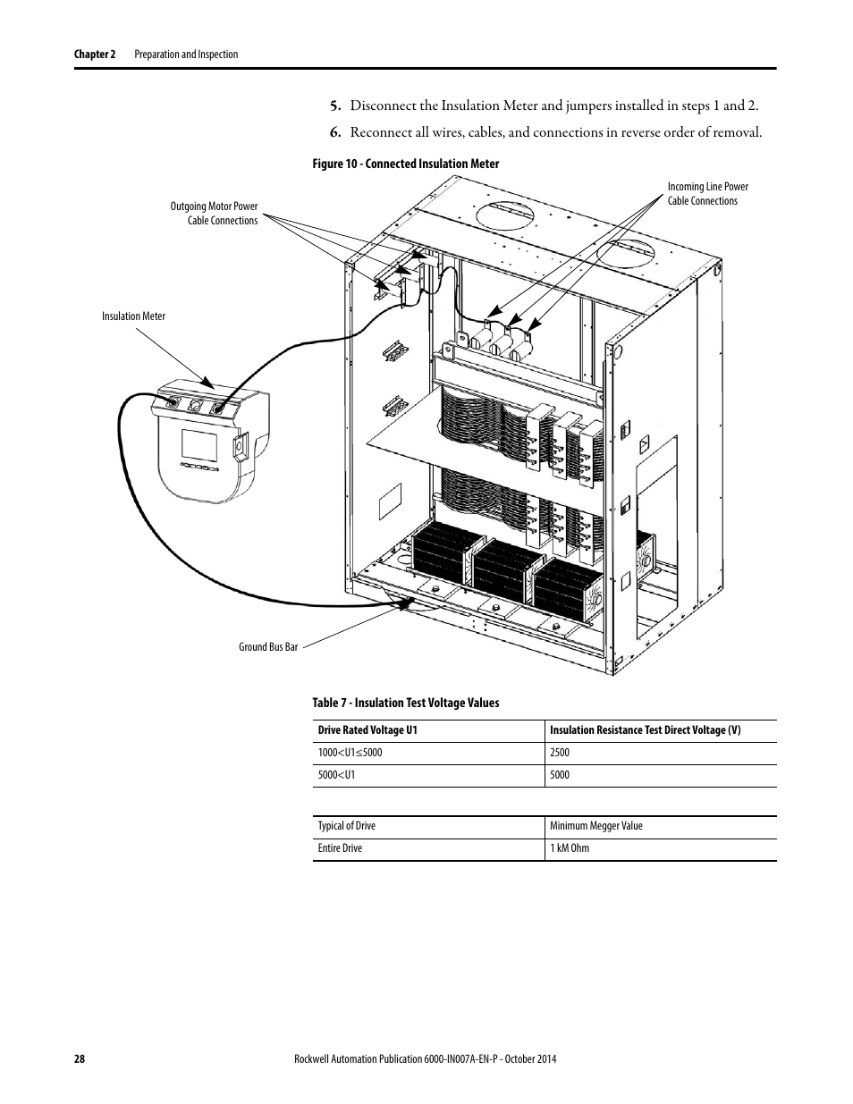 Figure 10, Table 7 | Rockwell Automation 6000 PowerFlex Medium Voltage Variable Frequency Drive Commissioning Manual User Manual | Page 28 / 98