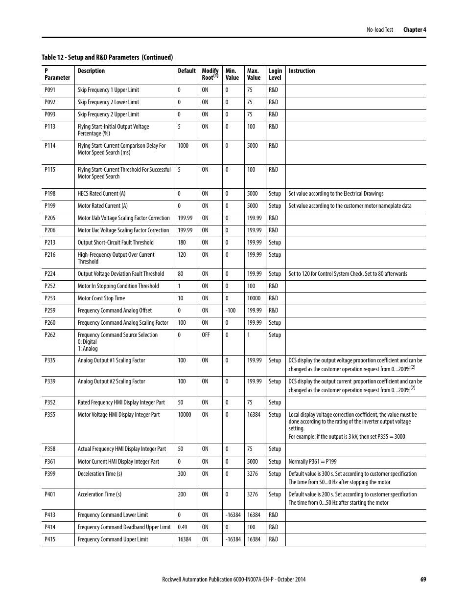 Rockwell Automation 6000 PowerFlex Medium Voltage Variable Frequency Drive Commissioning Manual User Manual | Page 69 / 98