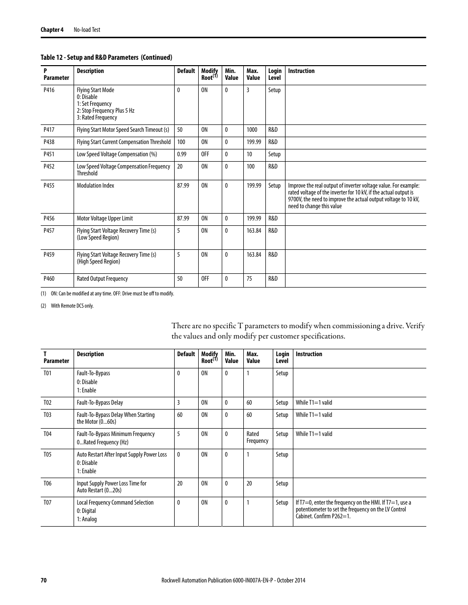 Rockwell Automation 6000 PowerFlex Medium Voltage Variable Frequency Drive Commissioning Manual User Manual | Page 70 / 98