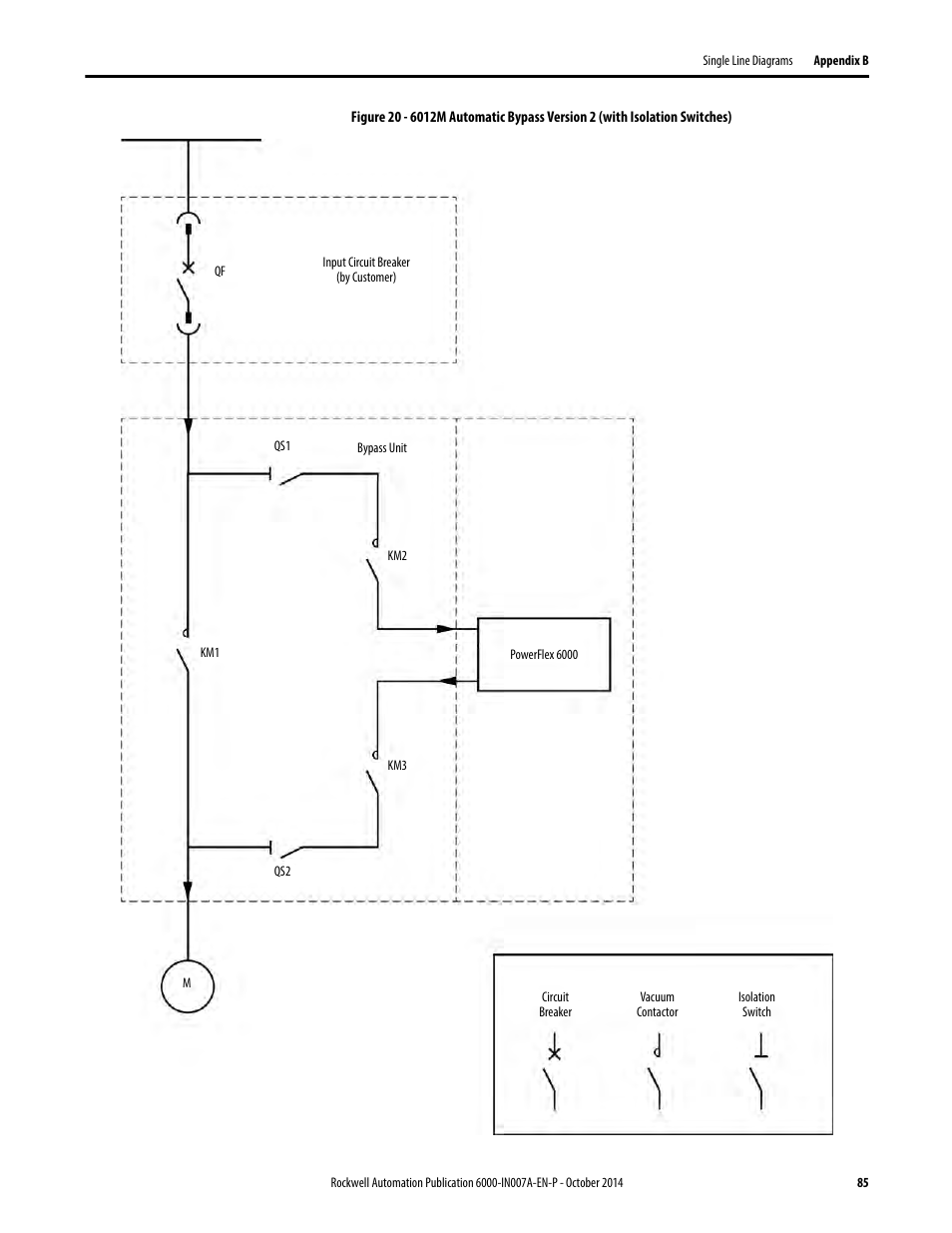 Figure 20 | Rockwell Automation 6000 PowerFlex Medium Voltage Variable Frequency Drive Commissioning Manual User Manual | Page 85 / 98