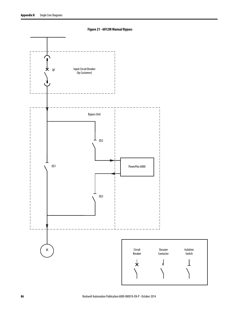 Figure 21 | Rockwell Automation 6000 PowerFlex Medium Voltage Variable Frequency Drive Commissioning Manual User Manual | Page 86 / 98