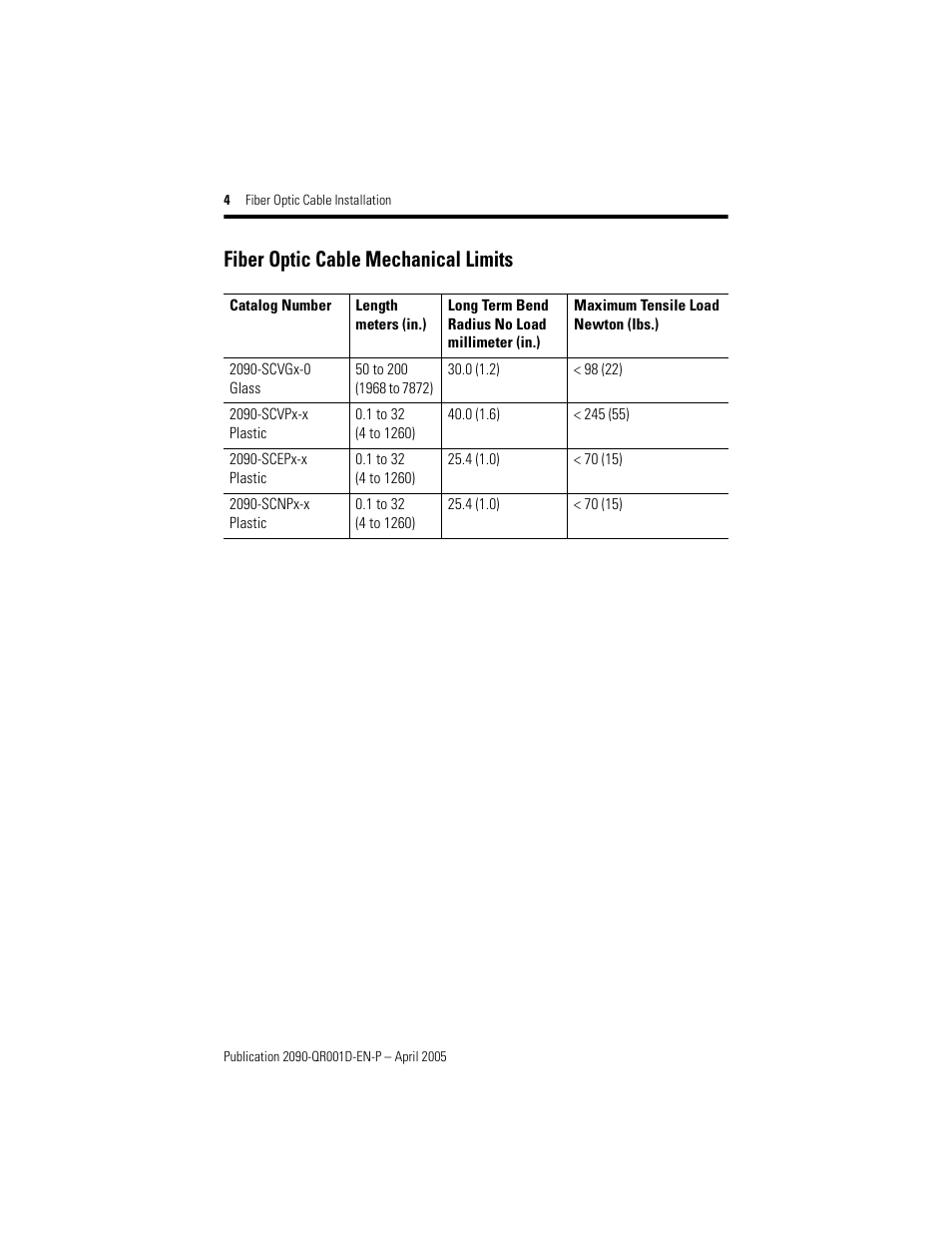 Fiber optic cable mechanical limits | Rockwell Automation 2090-SCVPx Fiber Optic Cable Installation Quick Reference User Manual | Page 4 / 12